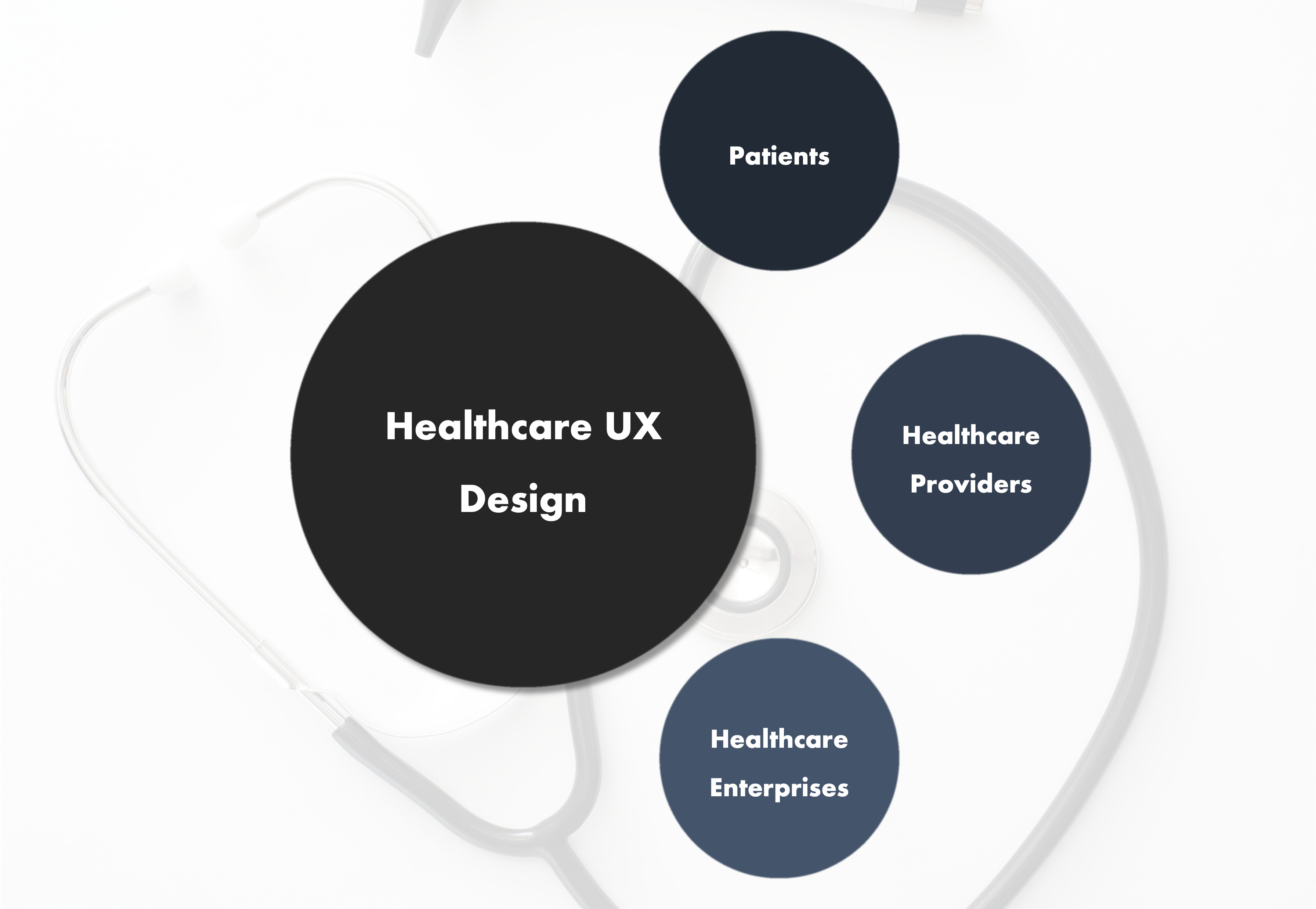 Three Aspects of UX Design for Healthcare