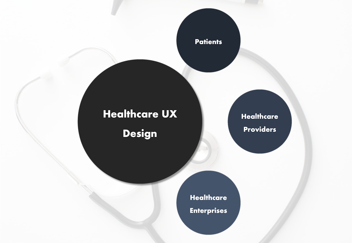 Healthcare UX Design: Importance & Examples | Ramotion Agency
