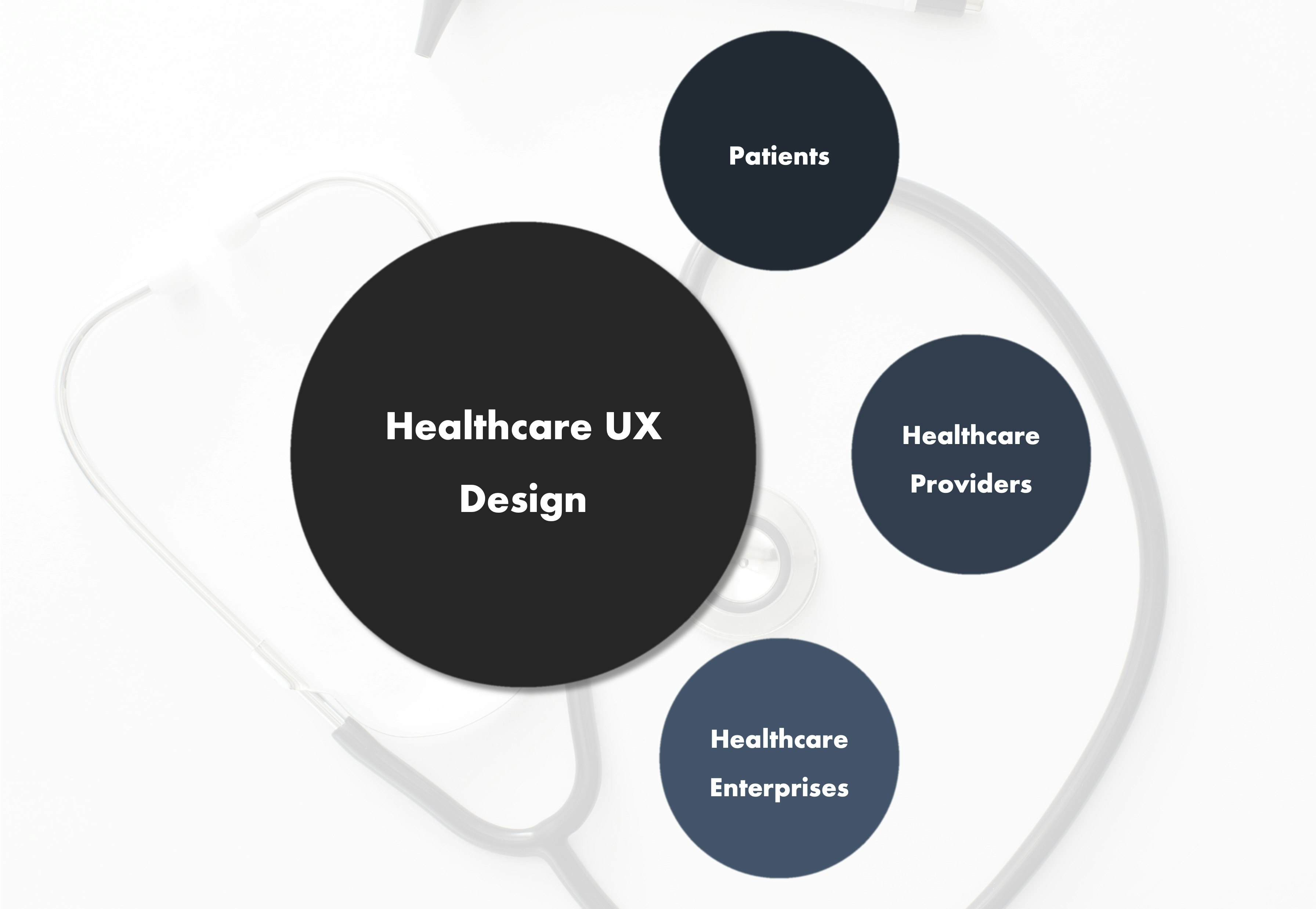 ux research healthcare