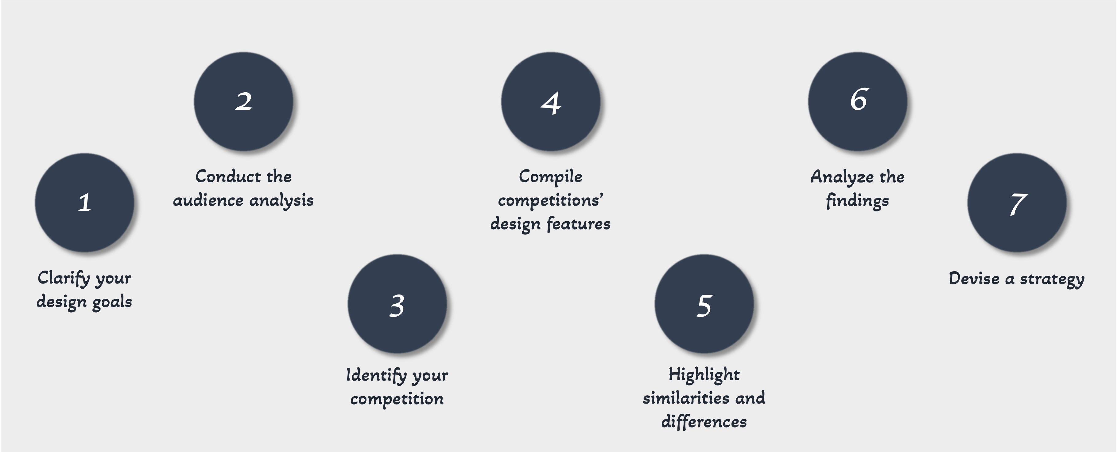 How to Do Competitor Analysis UX