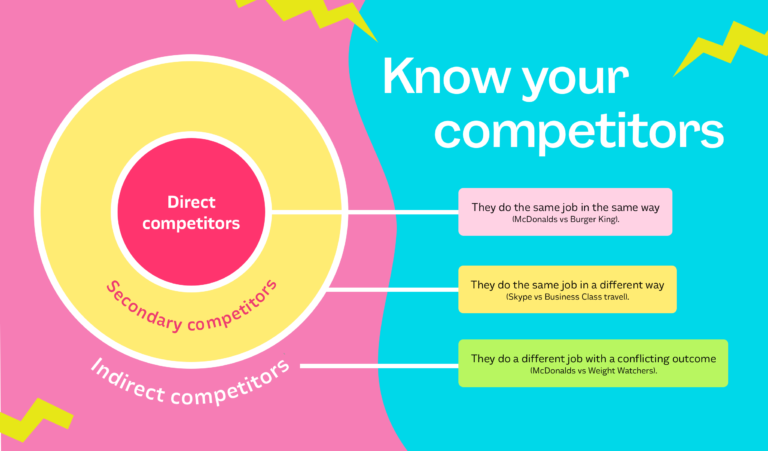 Know Your Competitors 