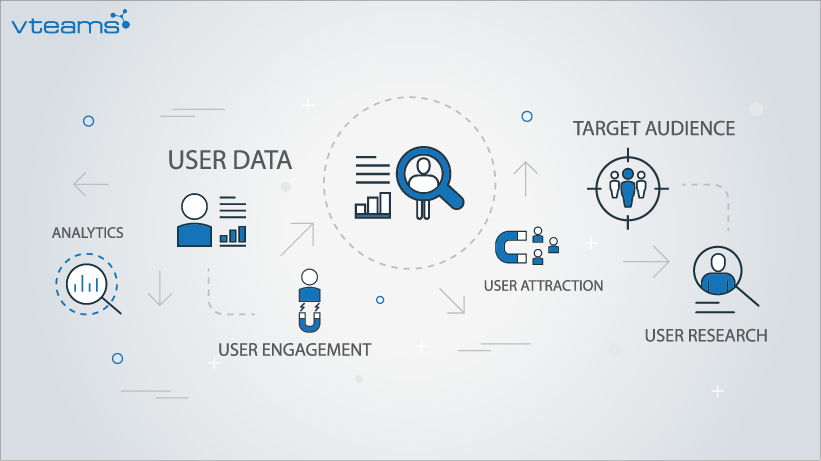 UX Design Framework