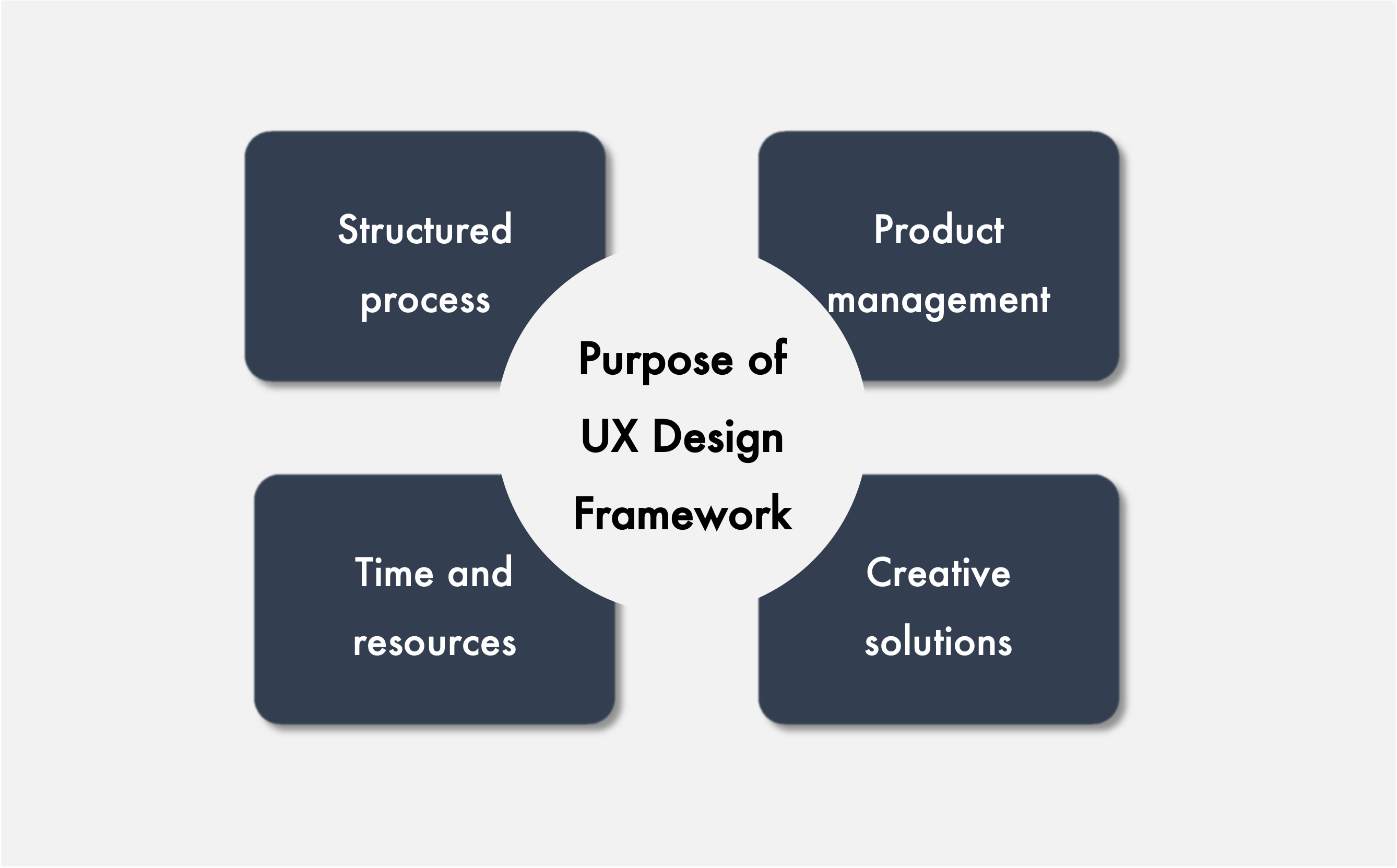 How to answer Product Design Questions - BEST Framework to follow