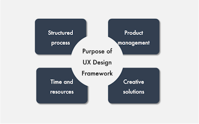 UX Design Frameworks: Purpose & Types | Ramotion Agency