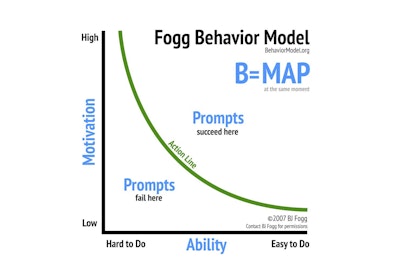 UX Design Frameworks: Purpose & Types | Ramotion Agency