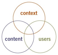 UX Design Frameworks: Purpose & Types | Ramotion Agency
