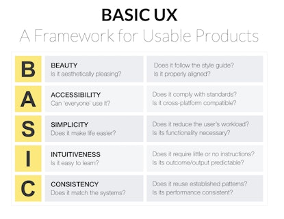 UX Design Frameworks: Purpose & Types | Ramotion Agency