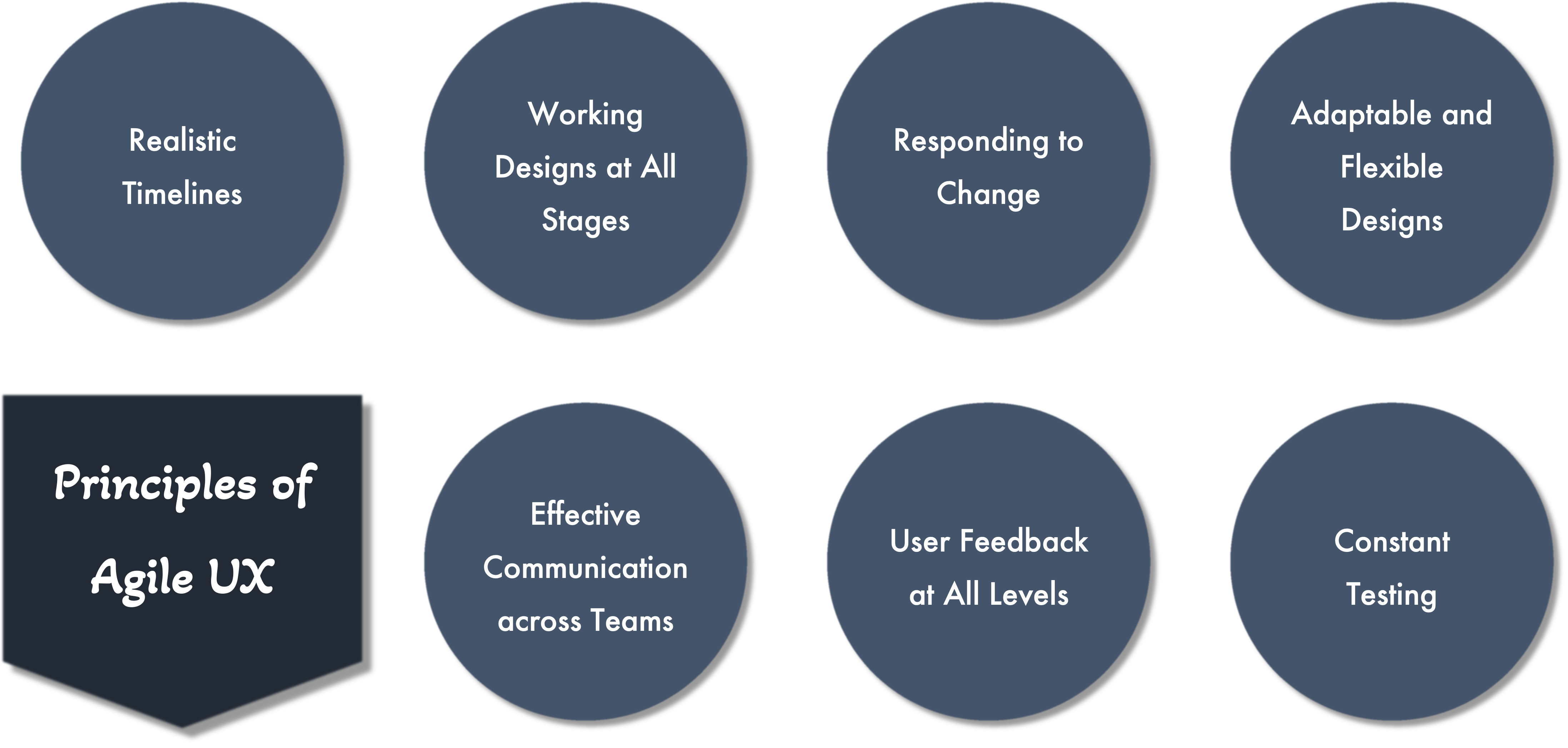 Agile UX Framework