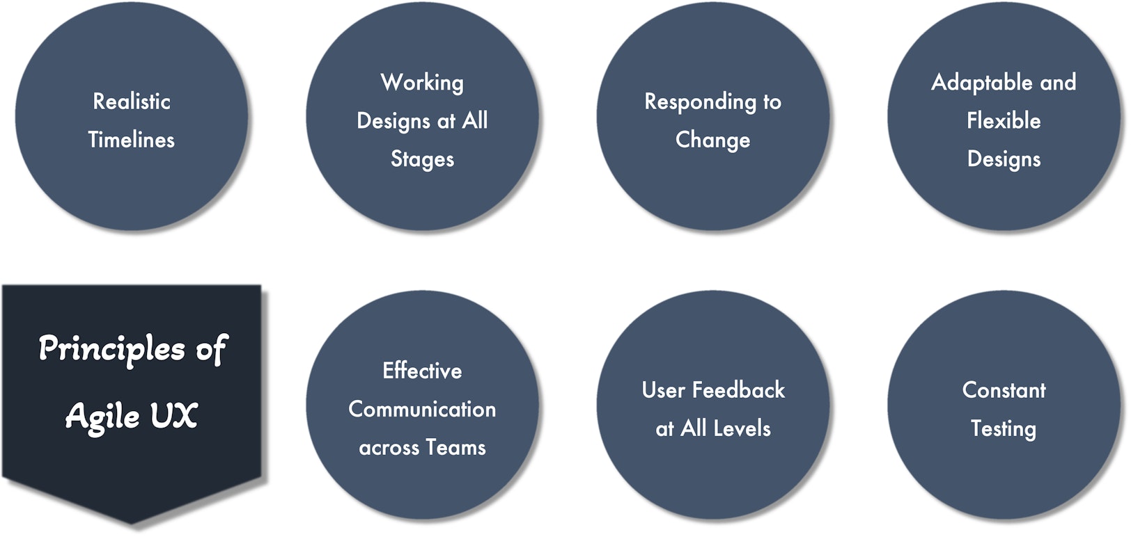 UX Design Frameworks: Purpose & Types | Ramotion Agency