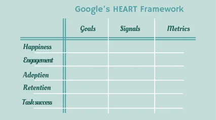 The HEART Framework for UX Design