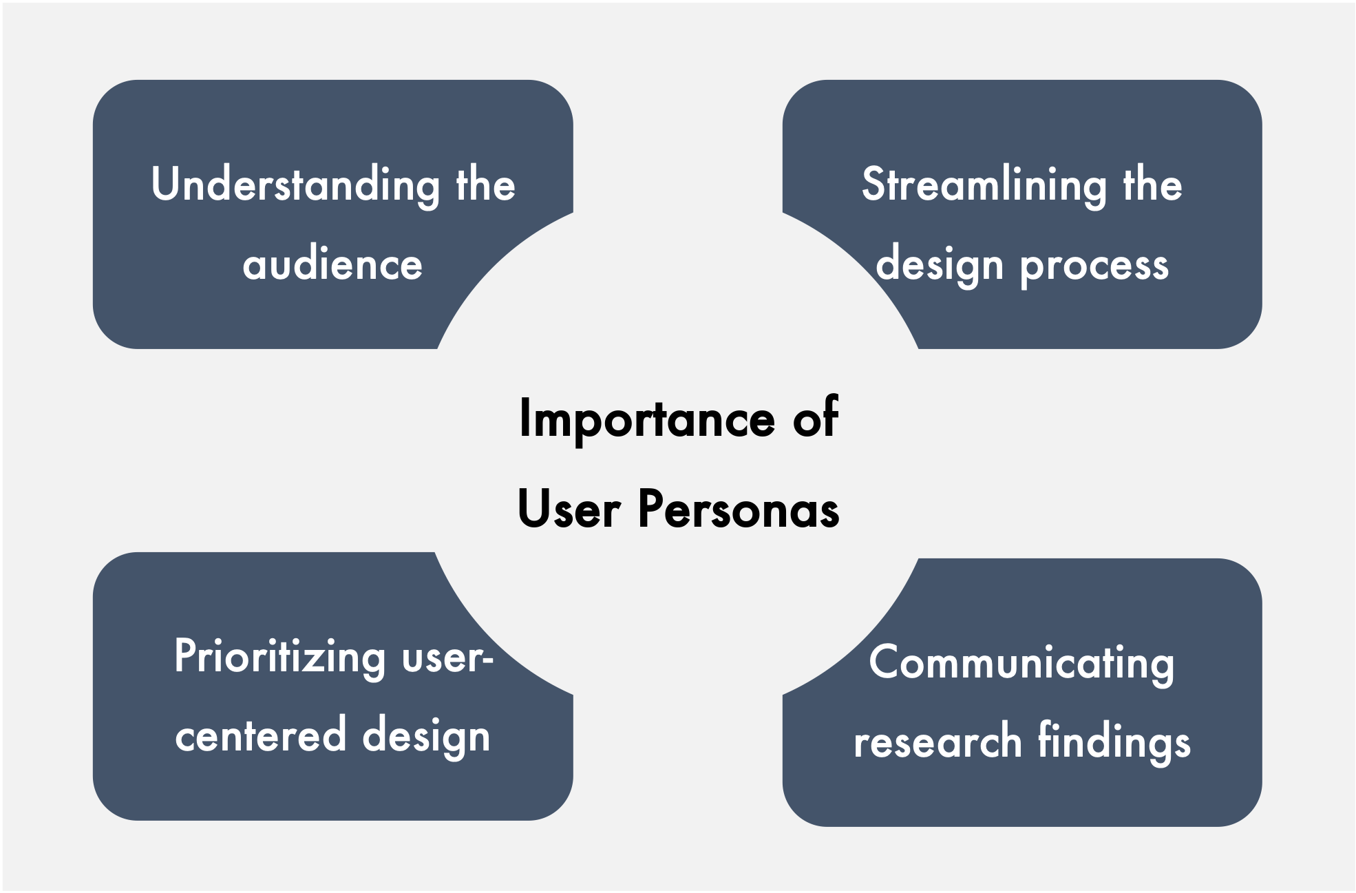The Importance of Creating Personas