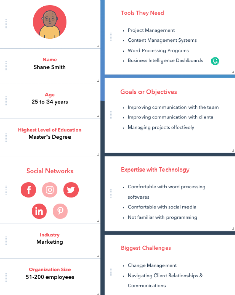 Creating User Personas