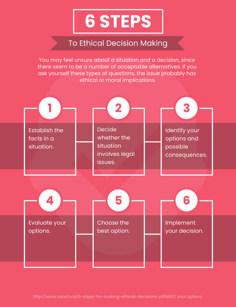 6 Steps to Ethical Decision Making