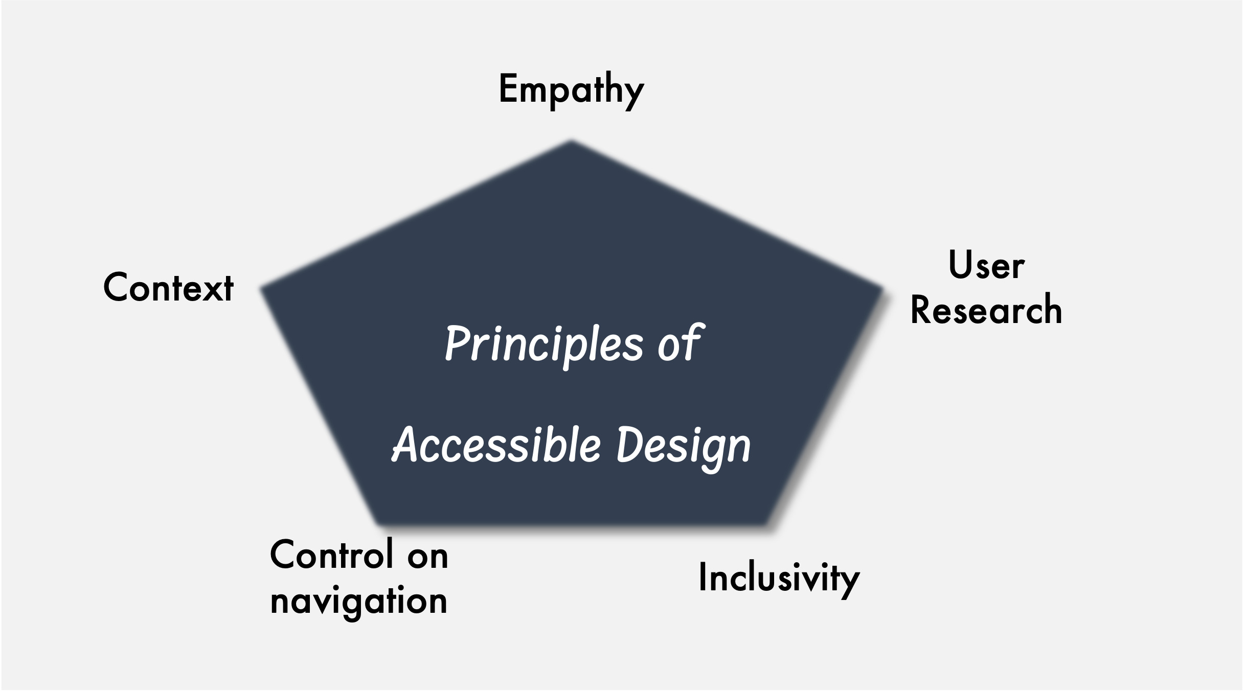 Accessibility Standards in UX Design