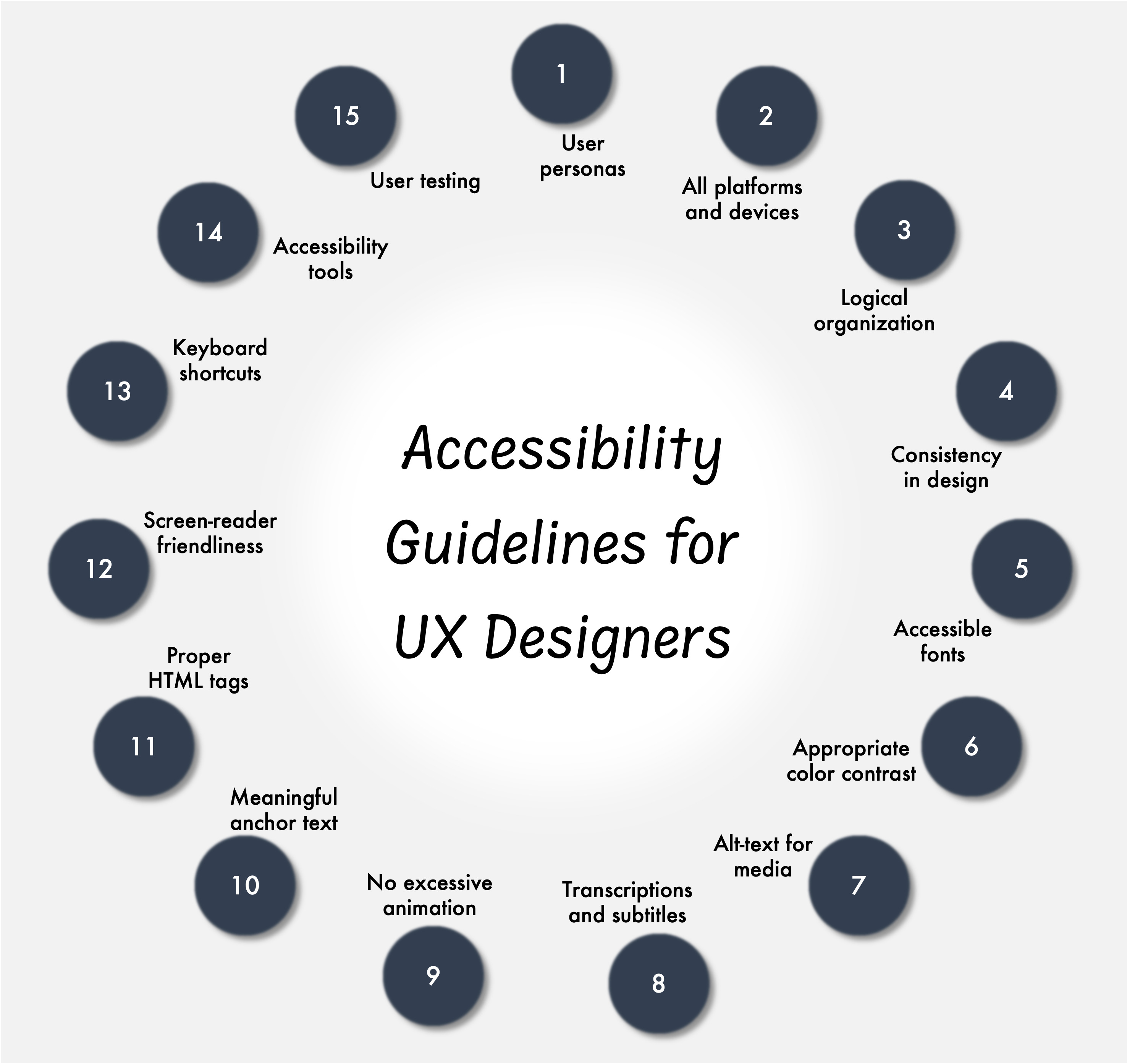 Accessibility Guidelines for UX Designers