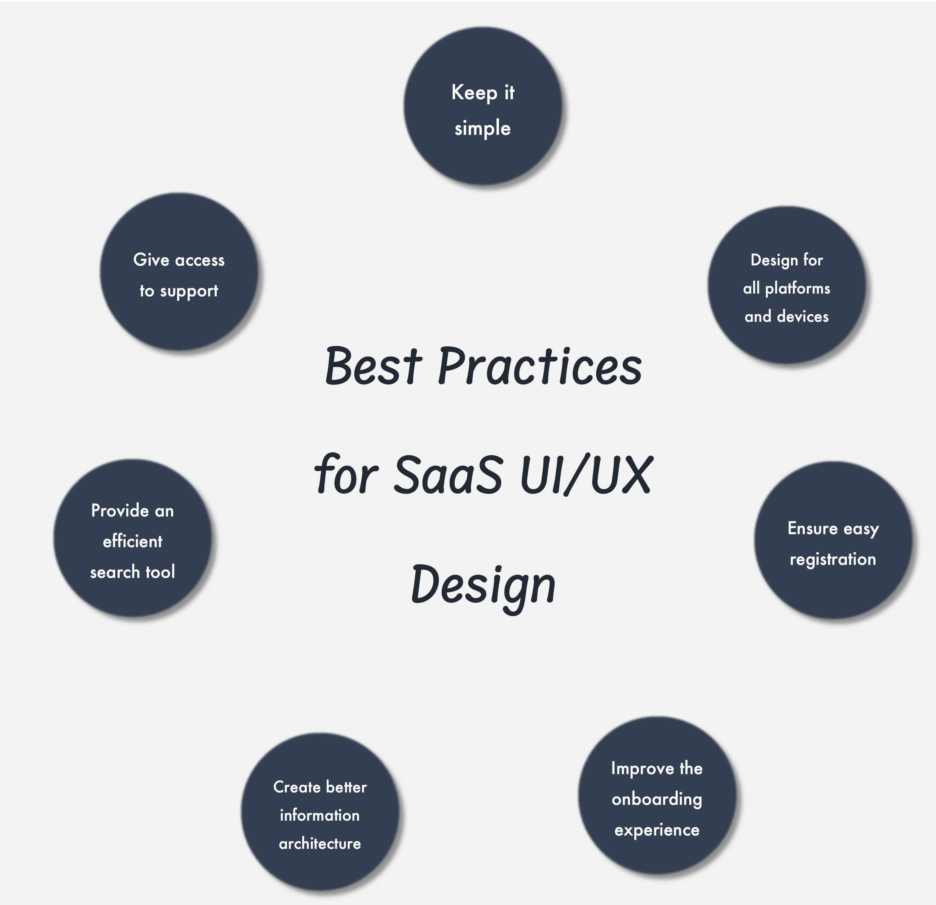 Best SaaS Design Practices for UX designers