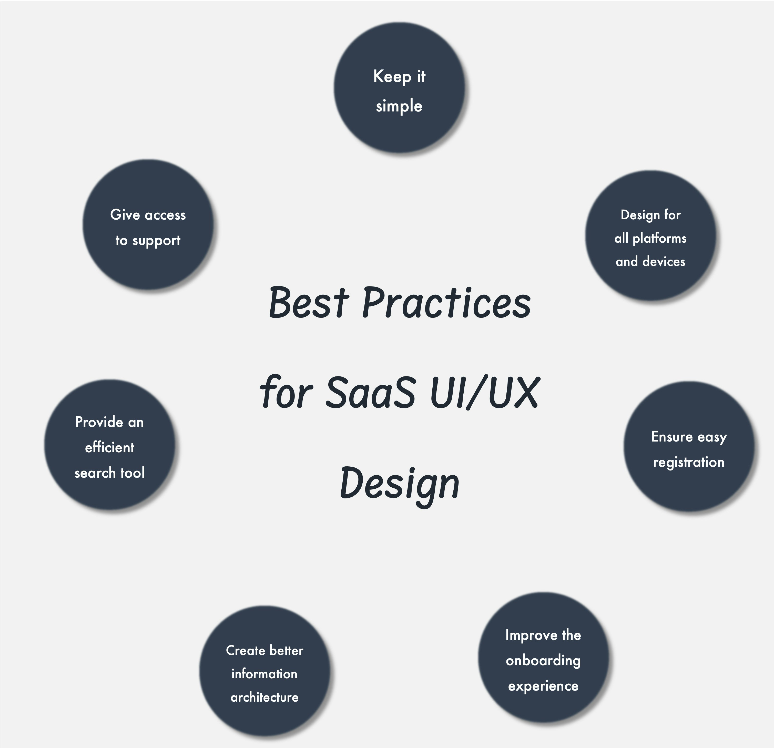 SaaS UX Design: Examples and Best Practices | Ramotion Agency