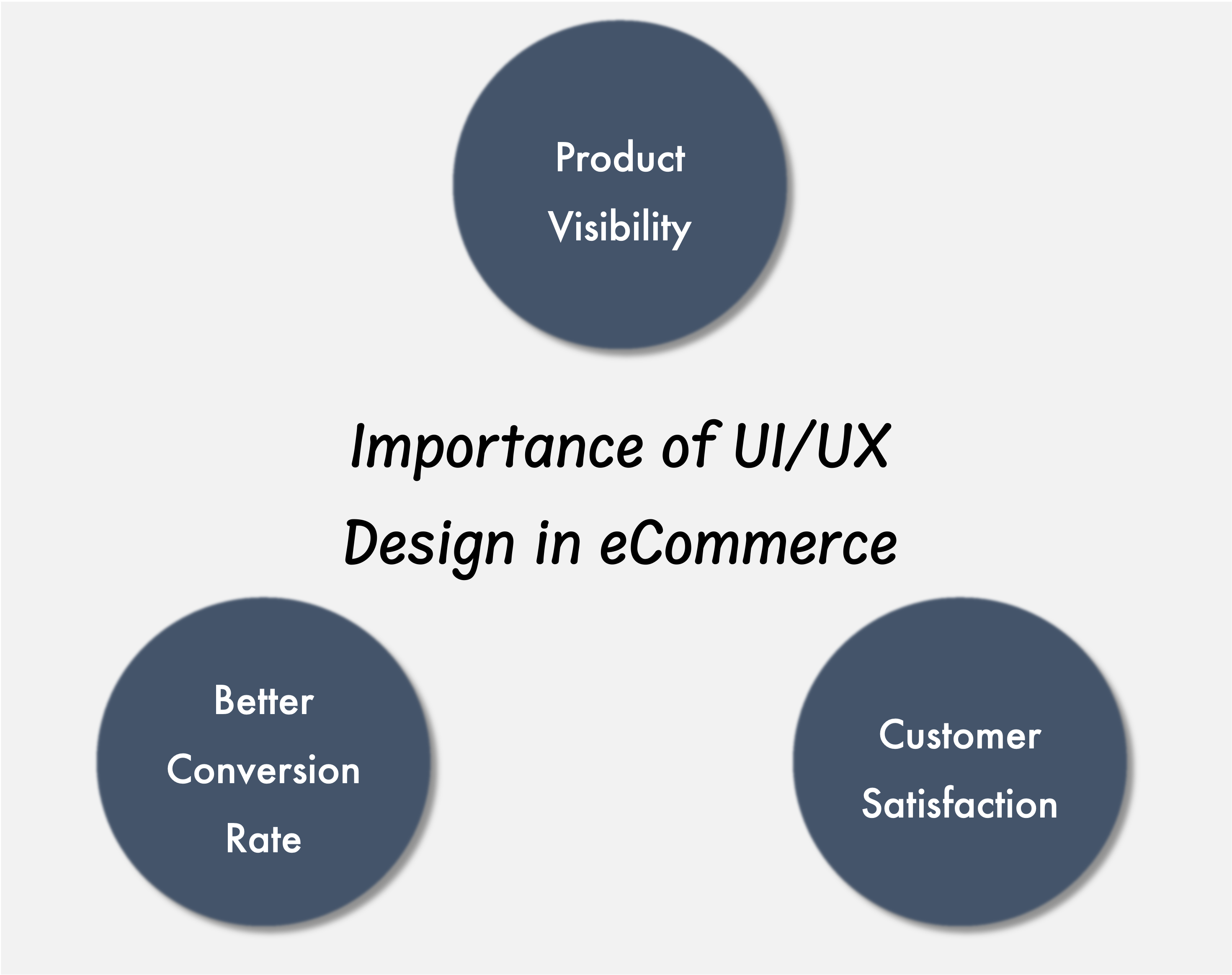 Importance of eCommerce UI/UX Design