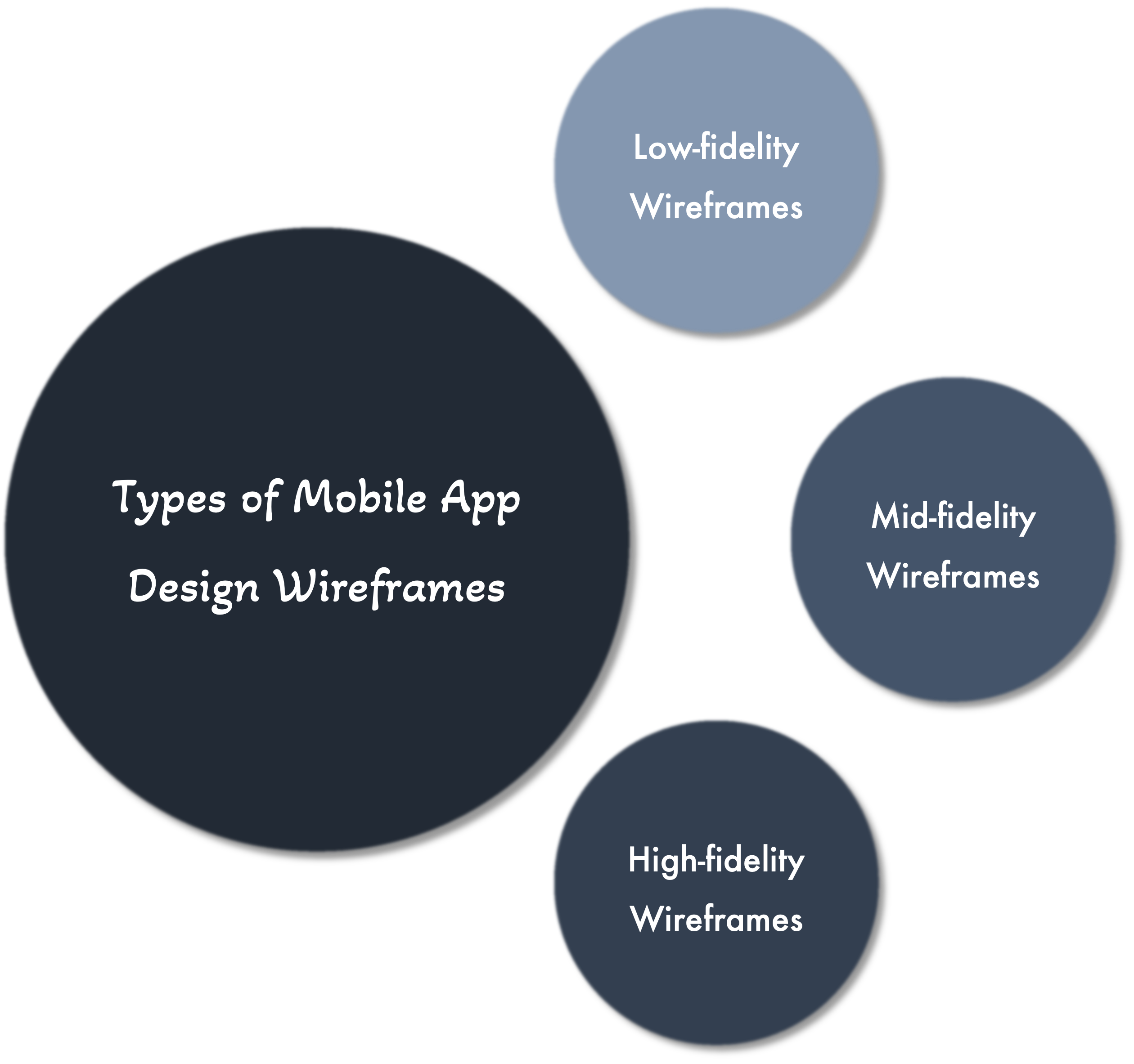 Types of Mobile App Design Wireframes