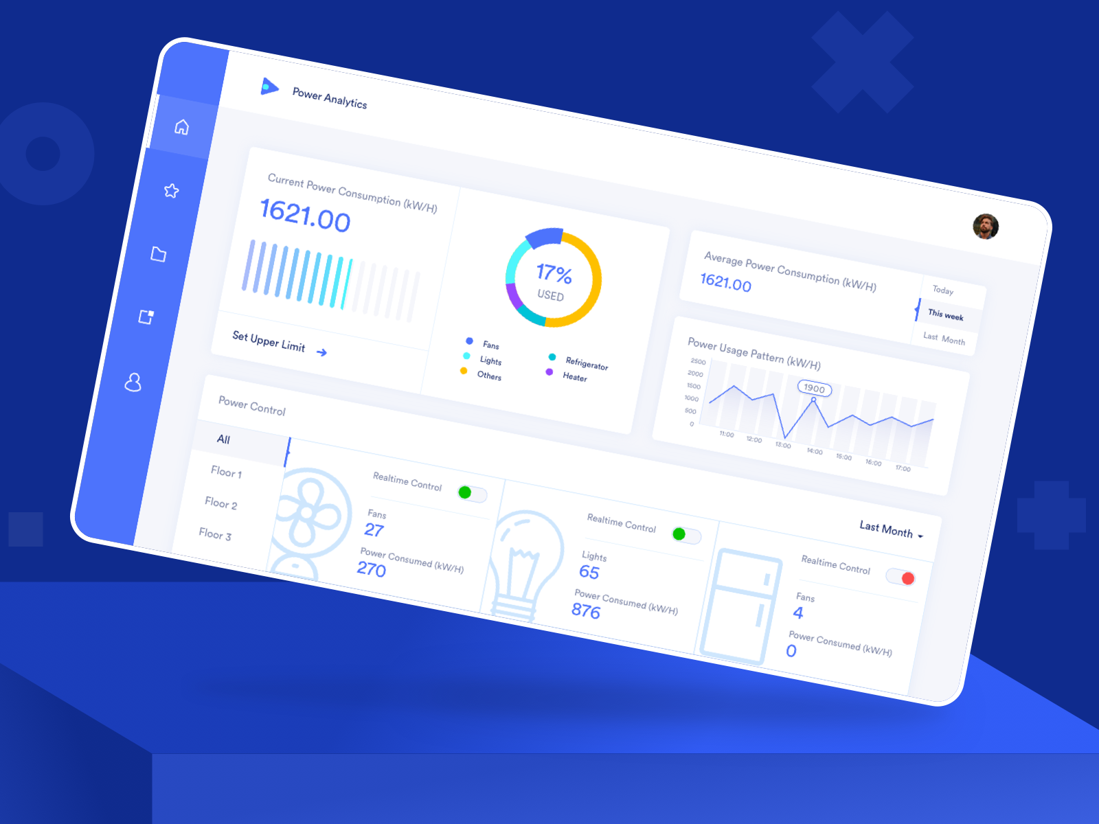 Dashboards Provide Key Information