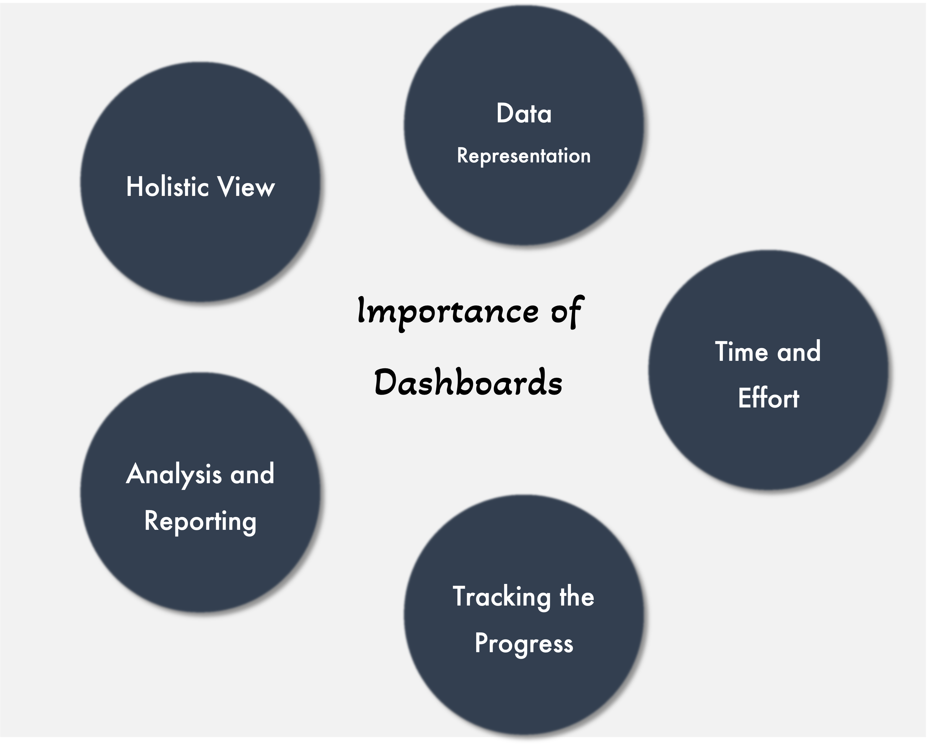 The Importance of Dashboards