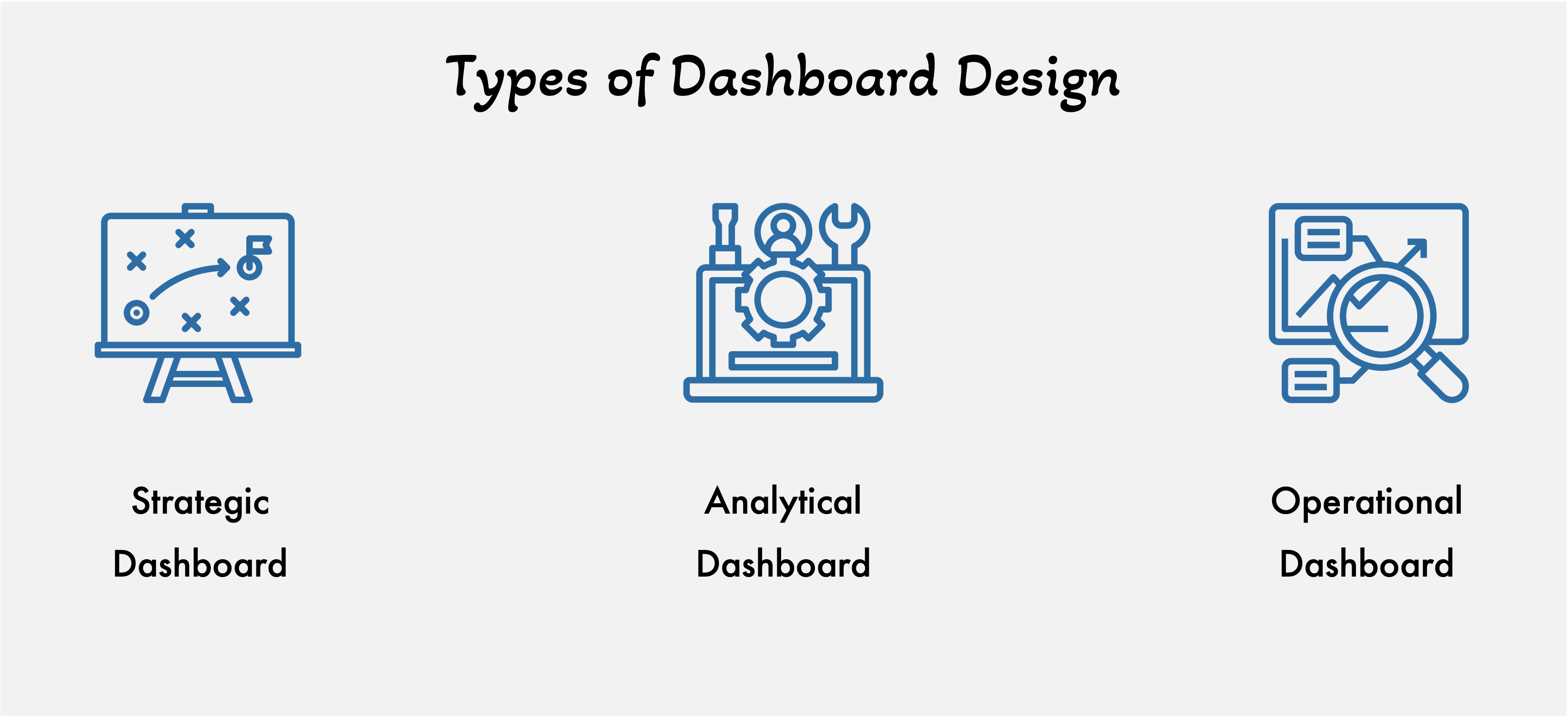 Types of Dashboard Design