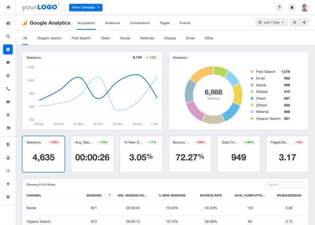 Analytical Dashboard with Essential Data