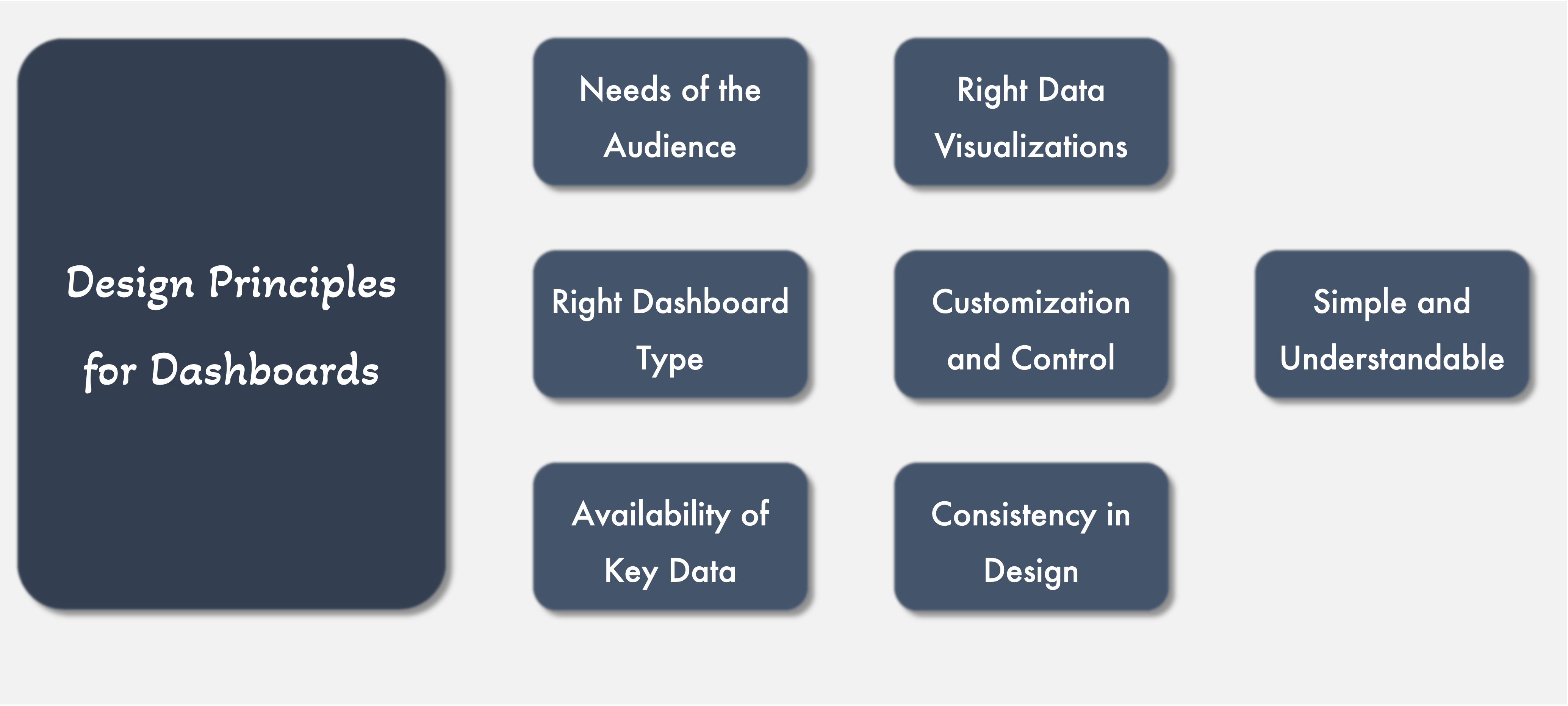 Basic Design Principles for Dashboards