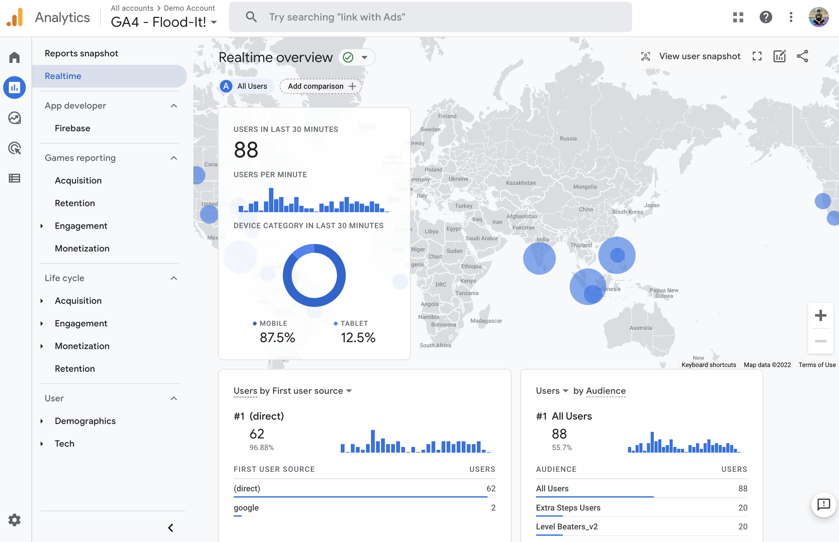 Google Analytics Dashboard as an Example