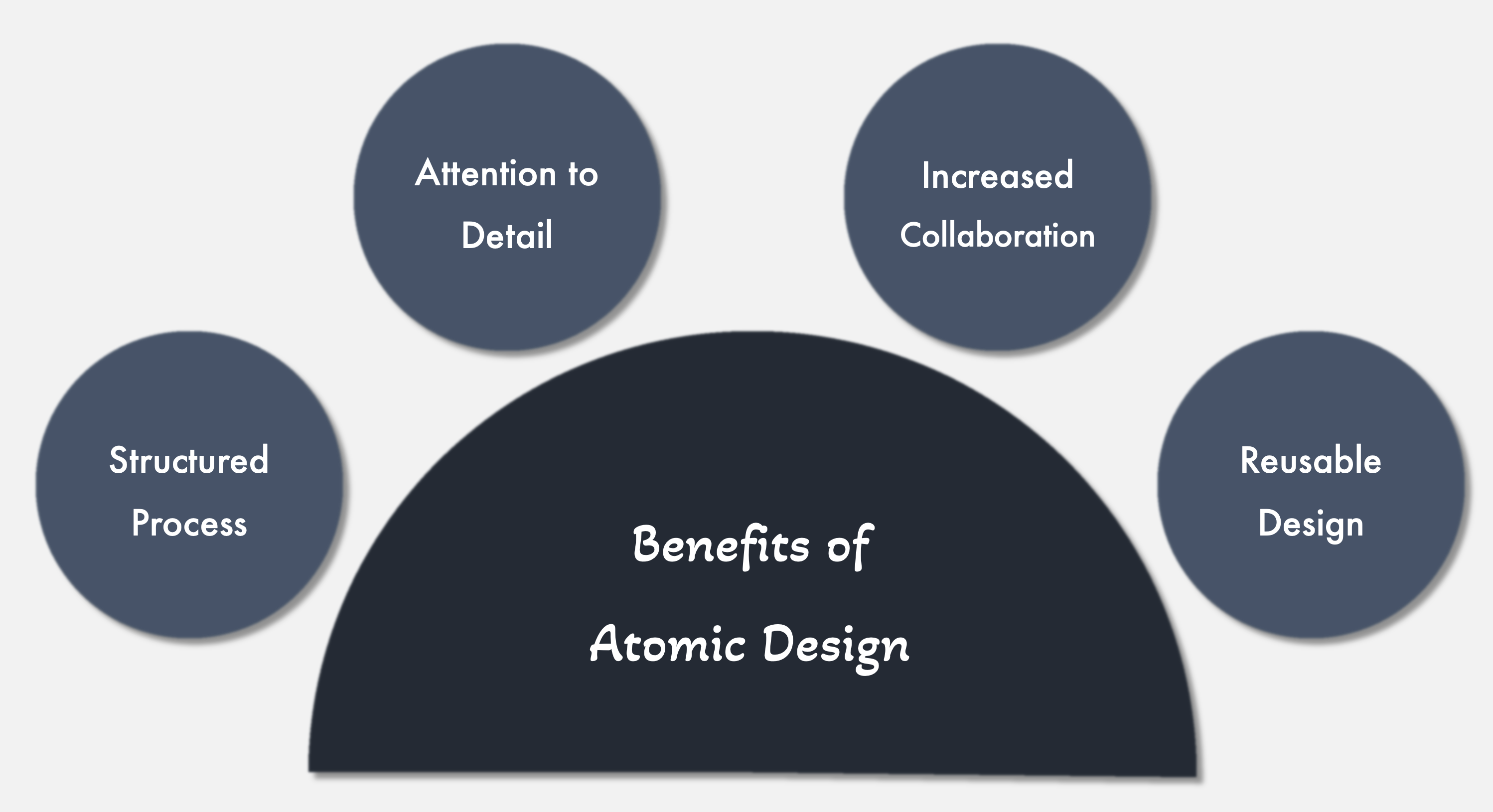 Benefits of Atomic Design
