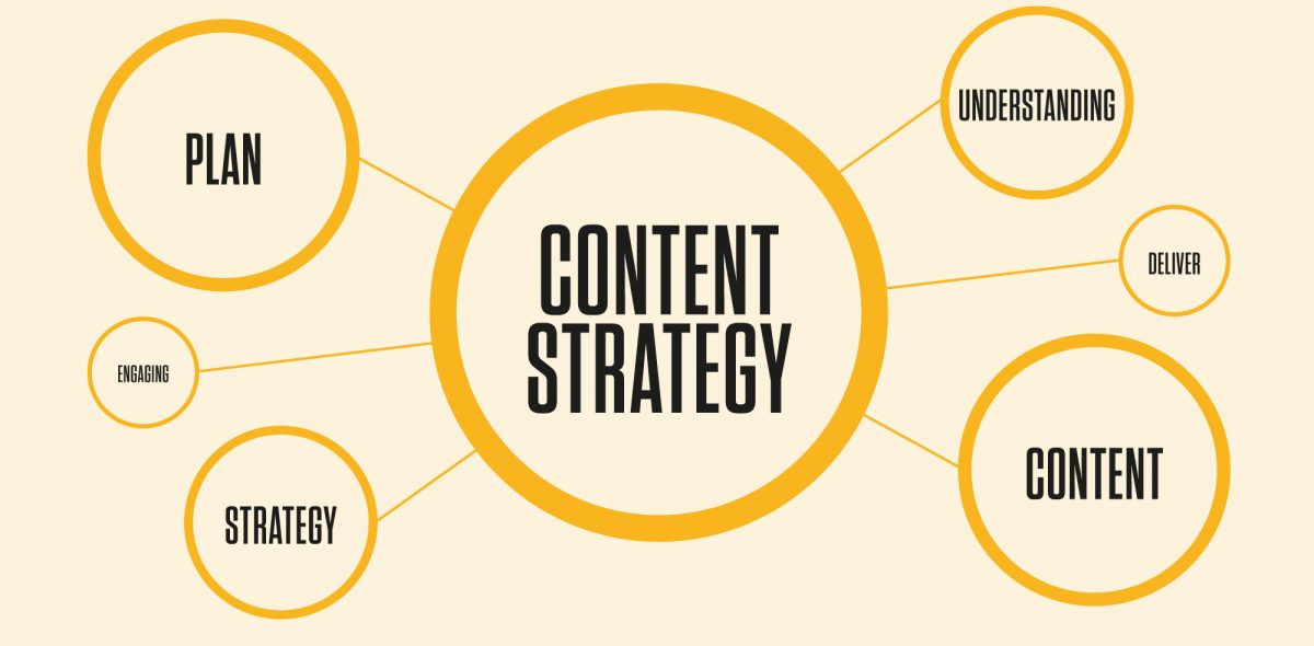 Comprehensive Content Strategy