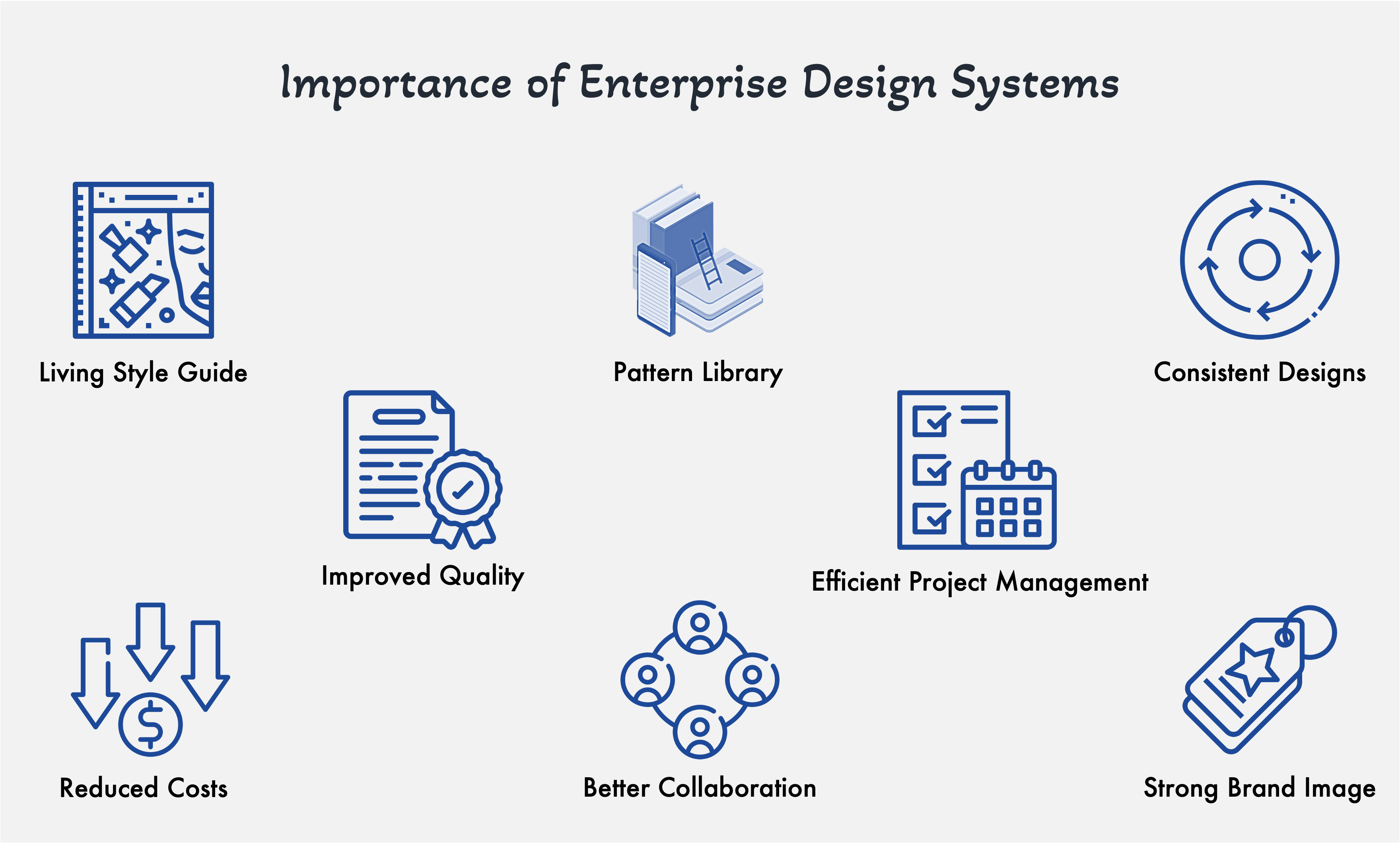 The Importance of Enterprise Design Systems