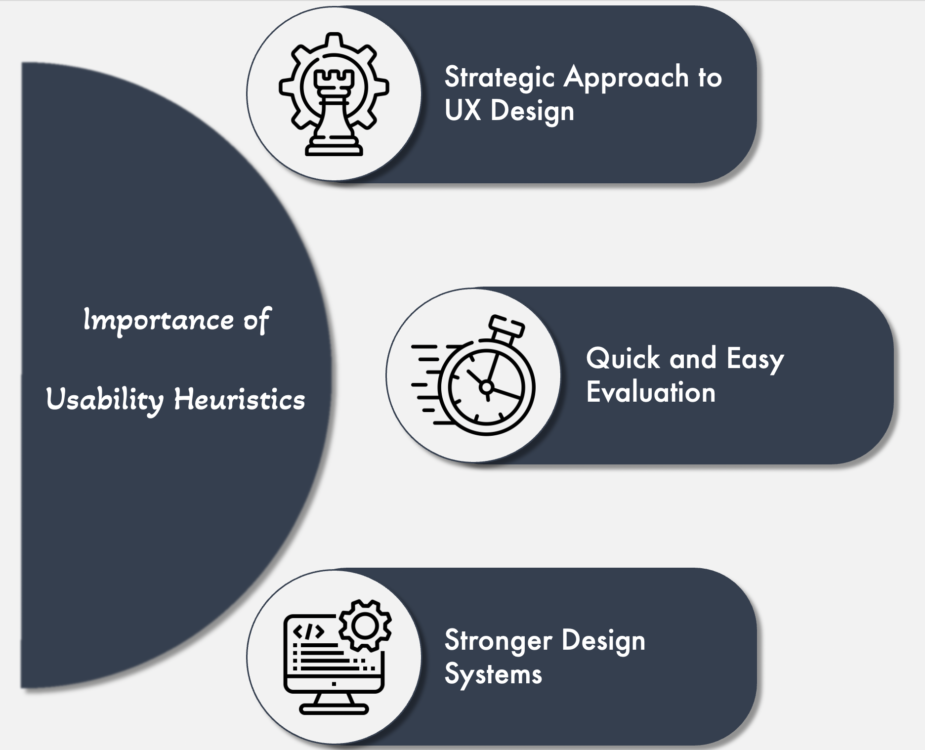 Importance of Usability Heuristics