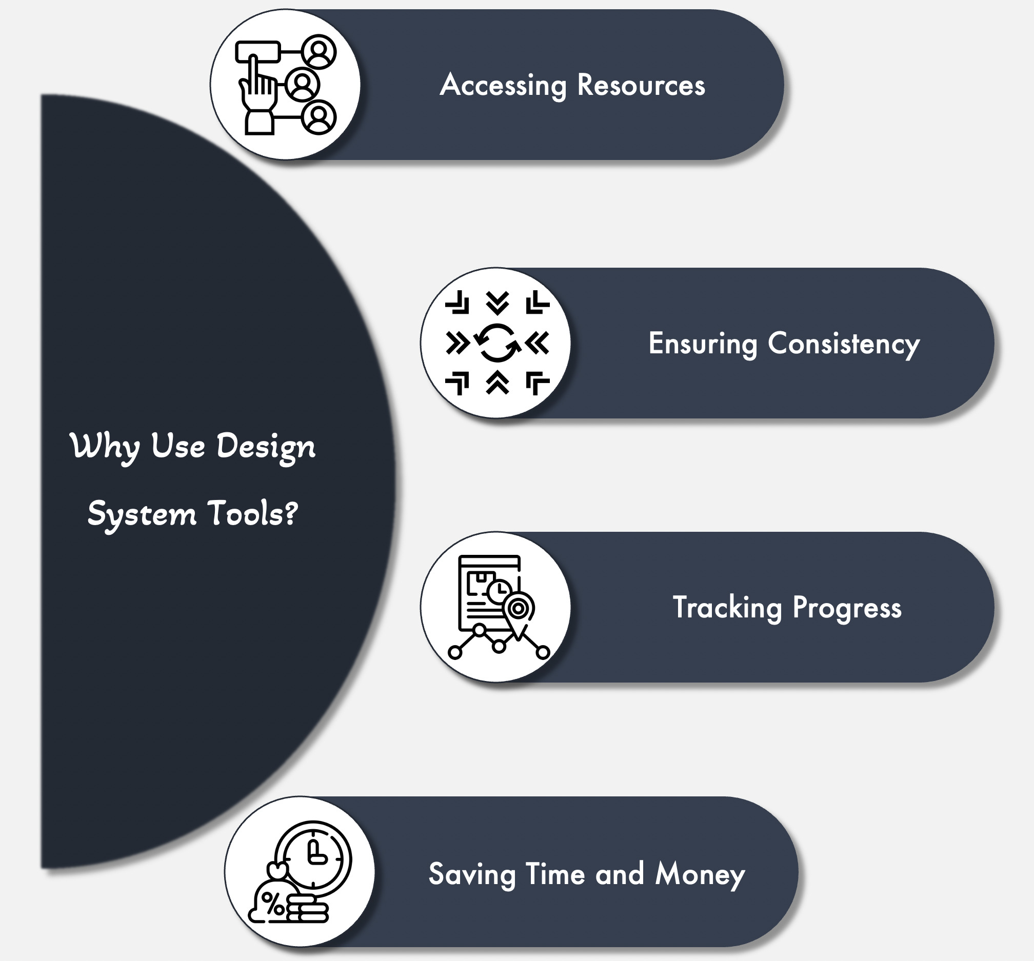 Reasons to Use Design System Tools