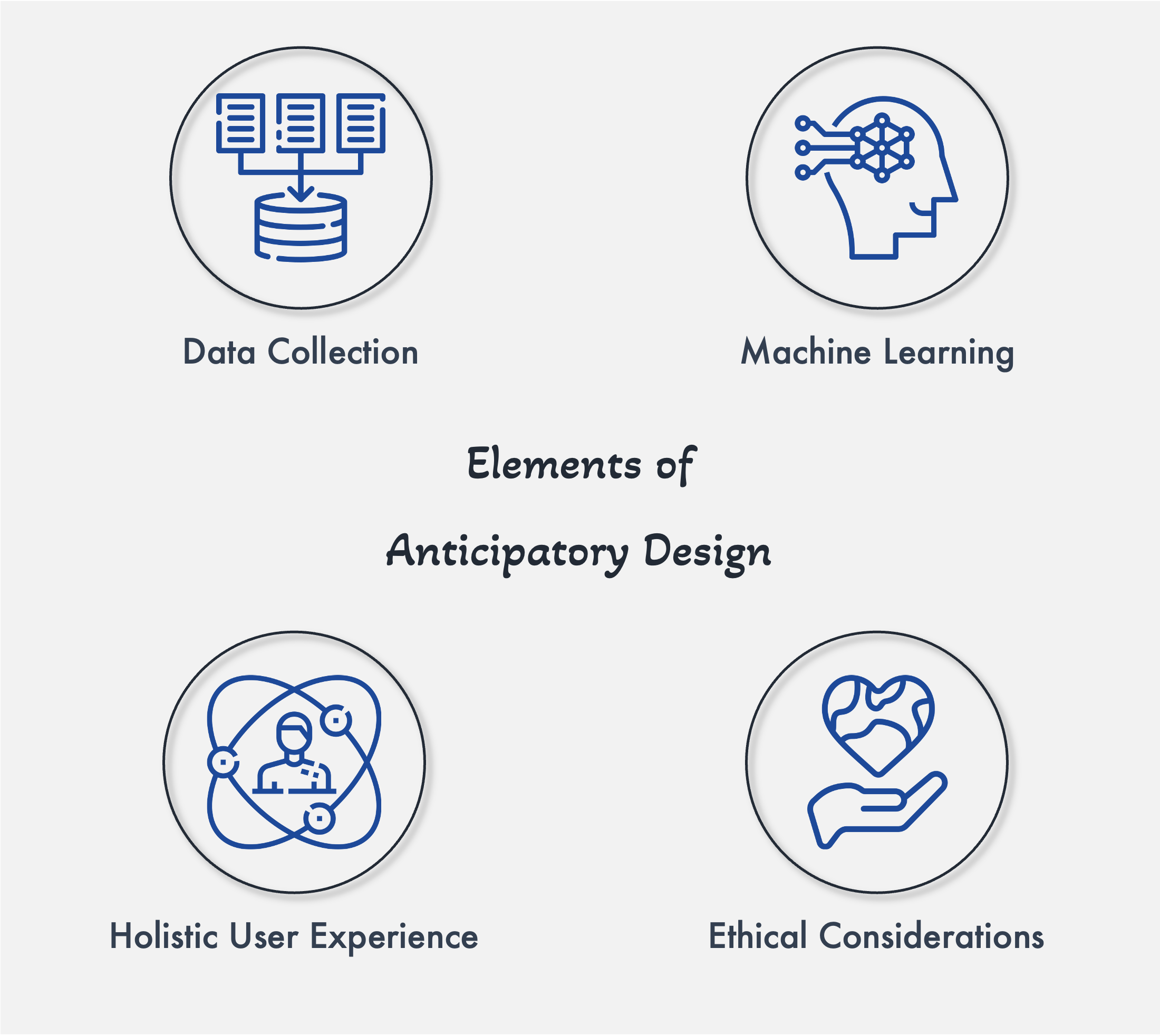 Basic Elements of Anticipatory Design in UX