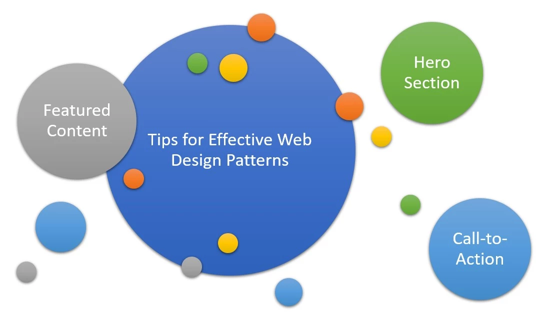 Tips to Create an Effective Web Design Pattern