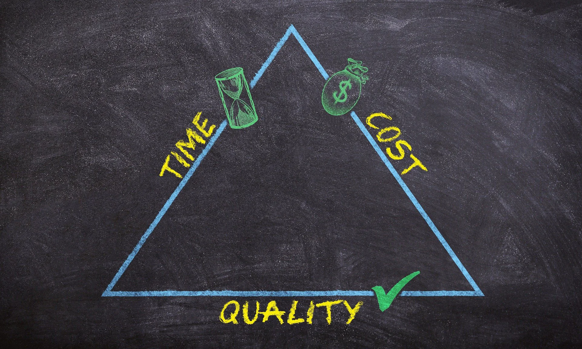 A blue triangle is drawn on a black chalkboard, illustrating the relationship between time, cost, and quality