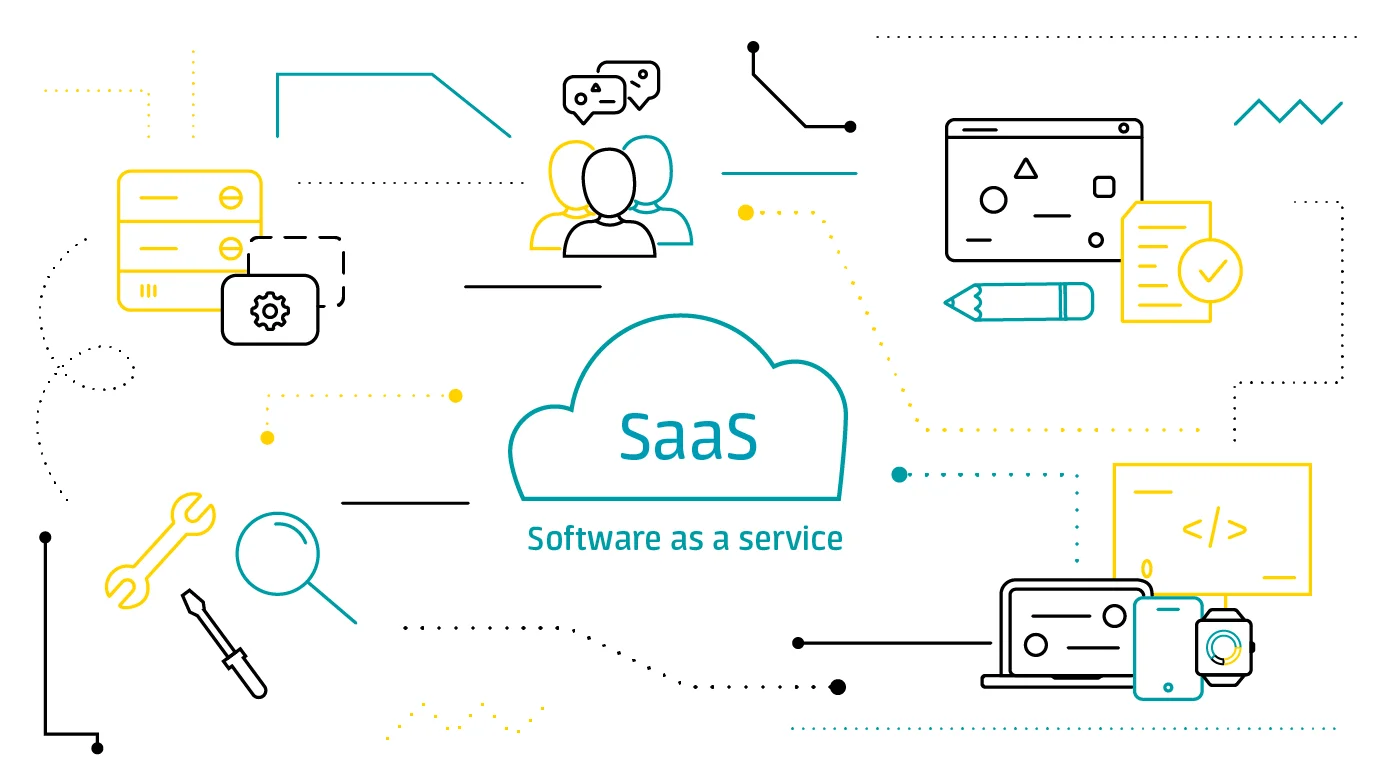 What is SaaS Software Architecture