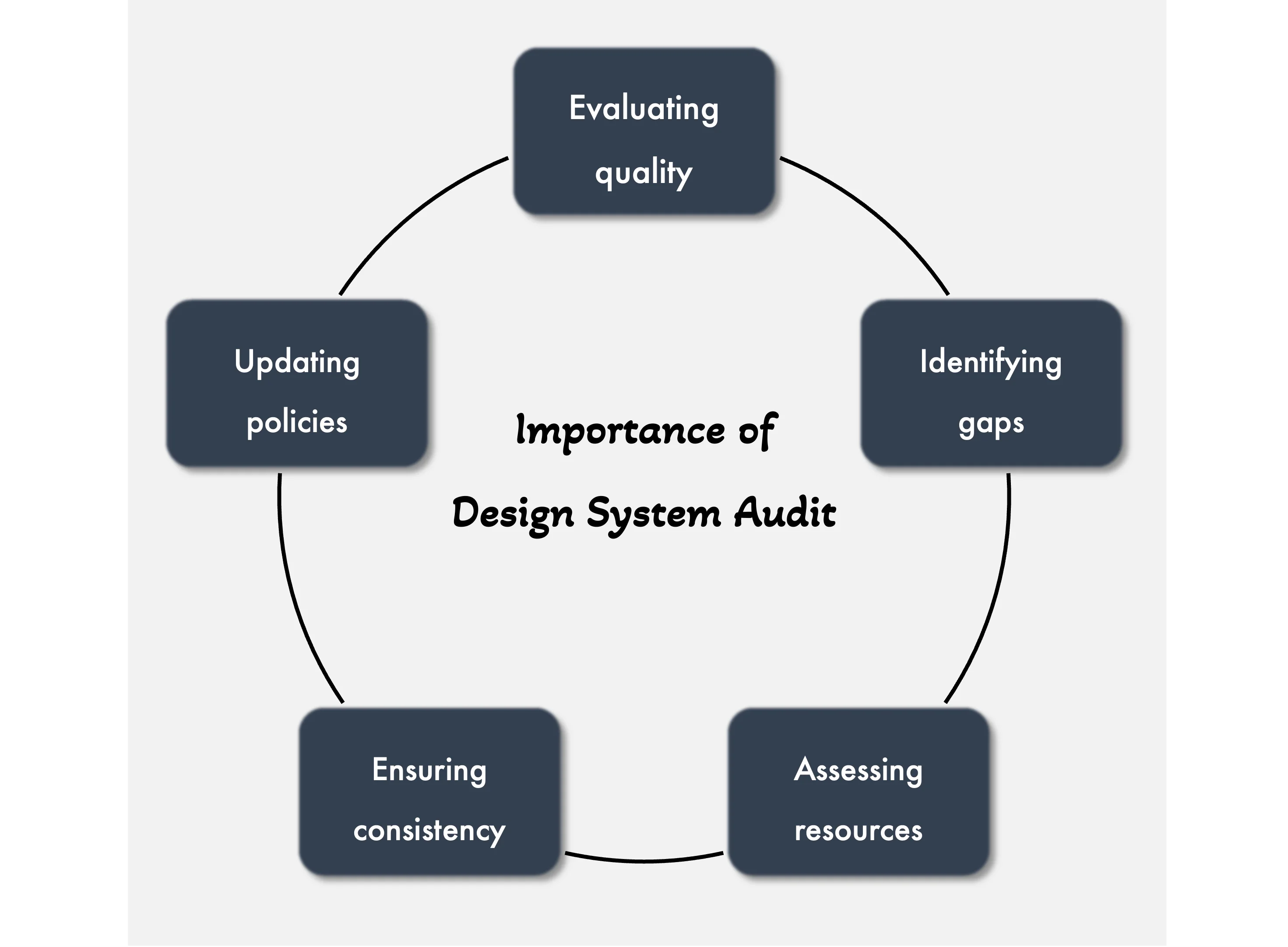 The Importance of a Design System Audit