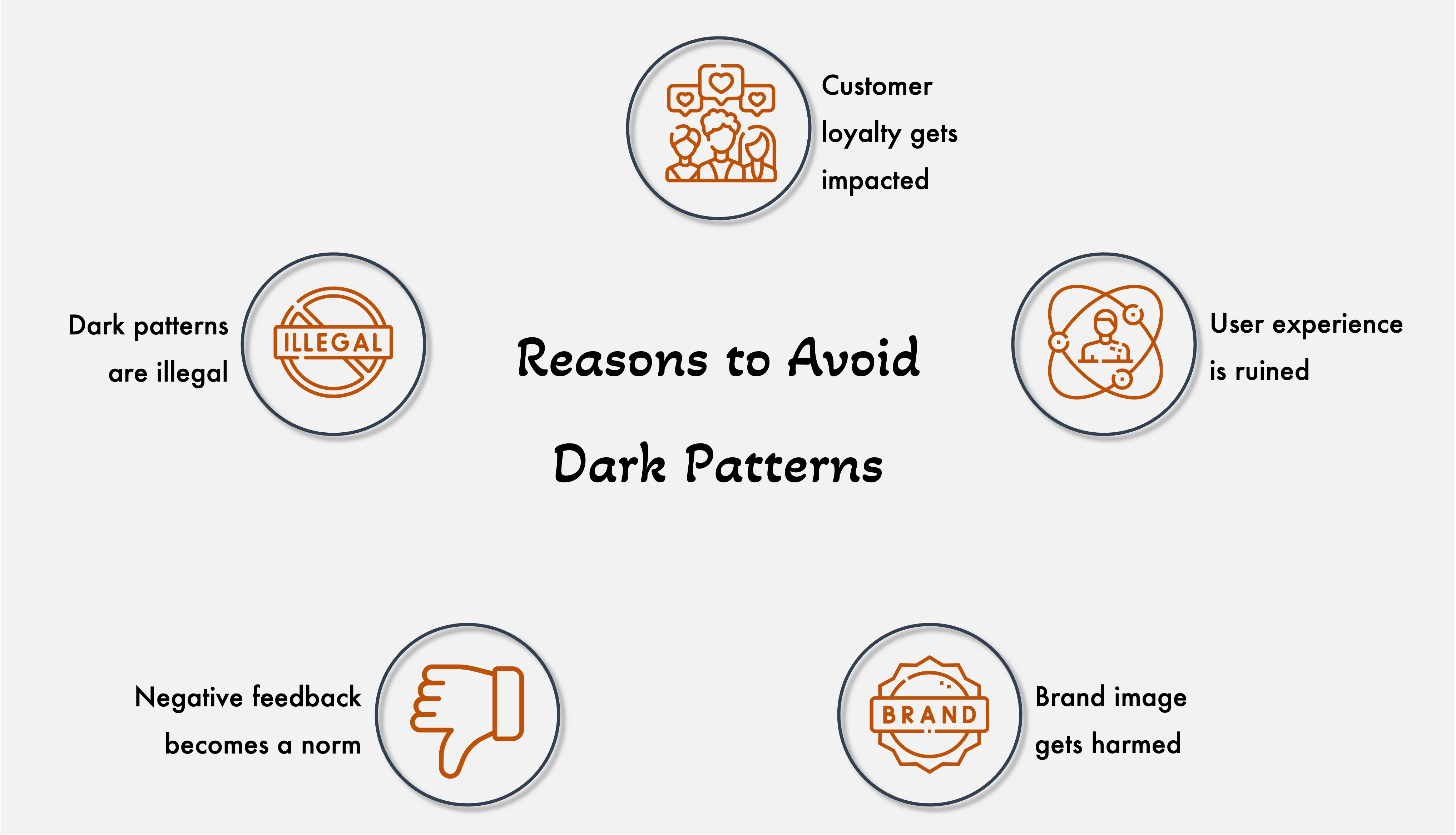 Reasons to Avoid Dark Patterns