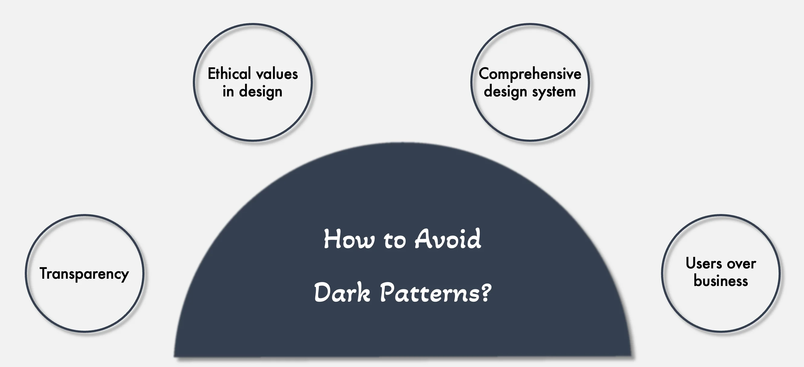 How to Avoid Dark Patterns