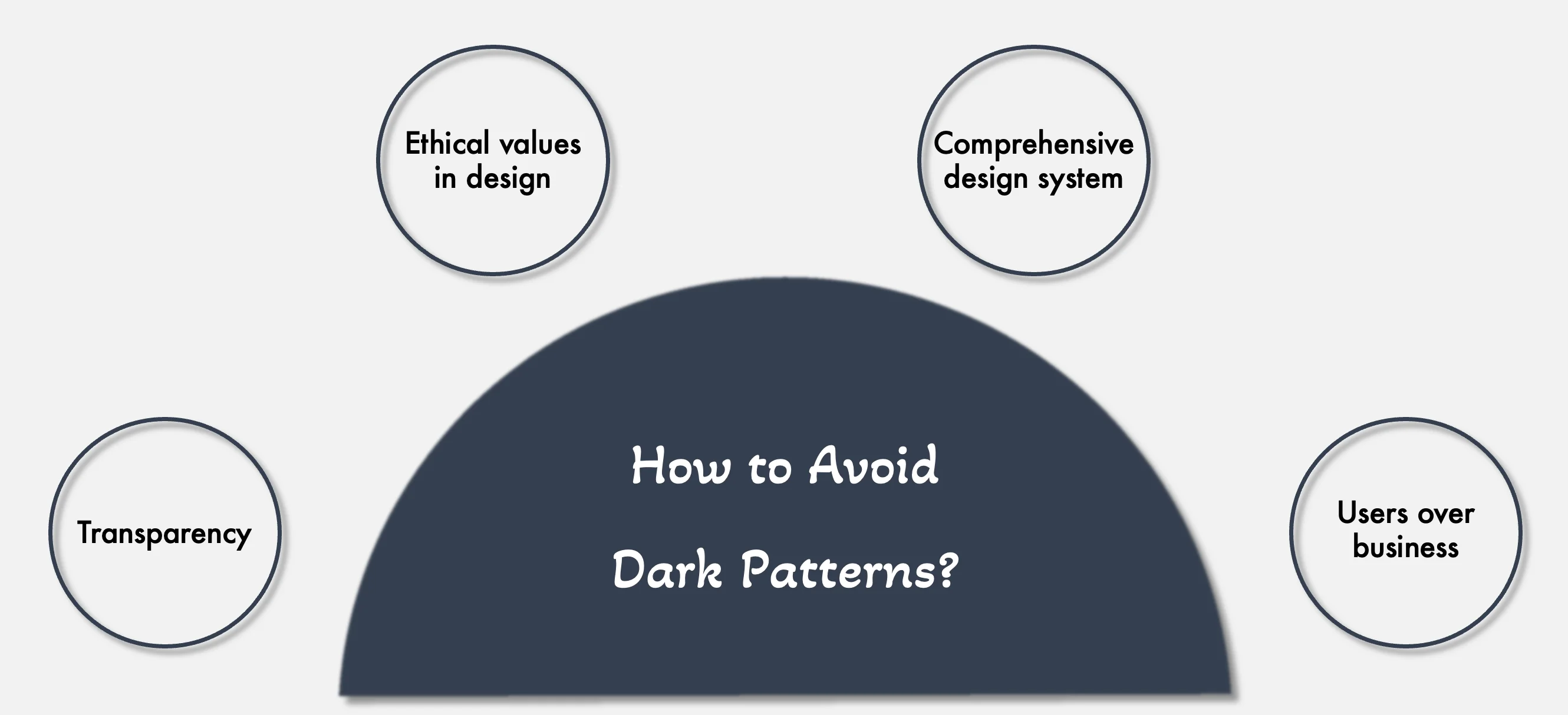 What are deceptive design patterns and how can you spot them?