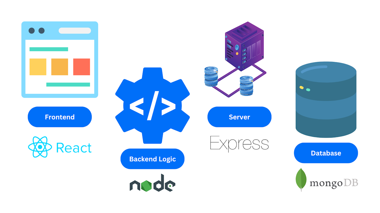 MERN Stack in Web App Development | Ramotion Agency