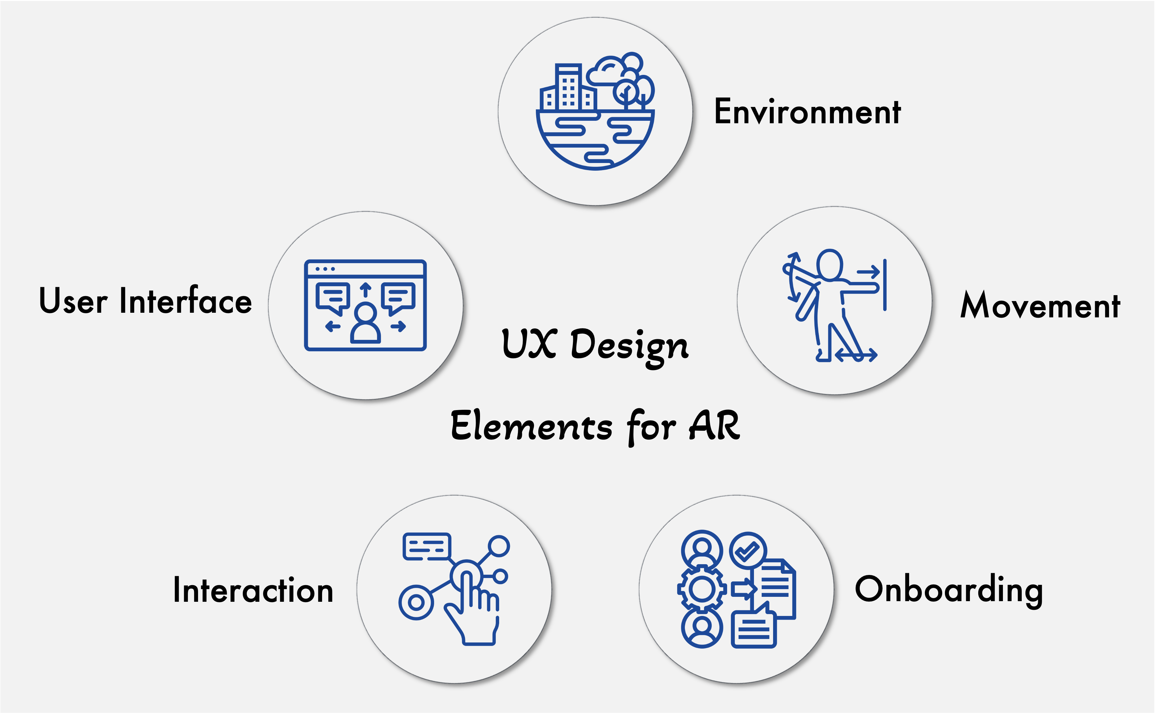 UX Design Elements for AR