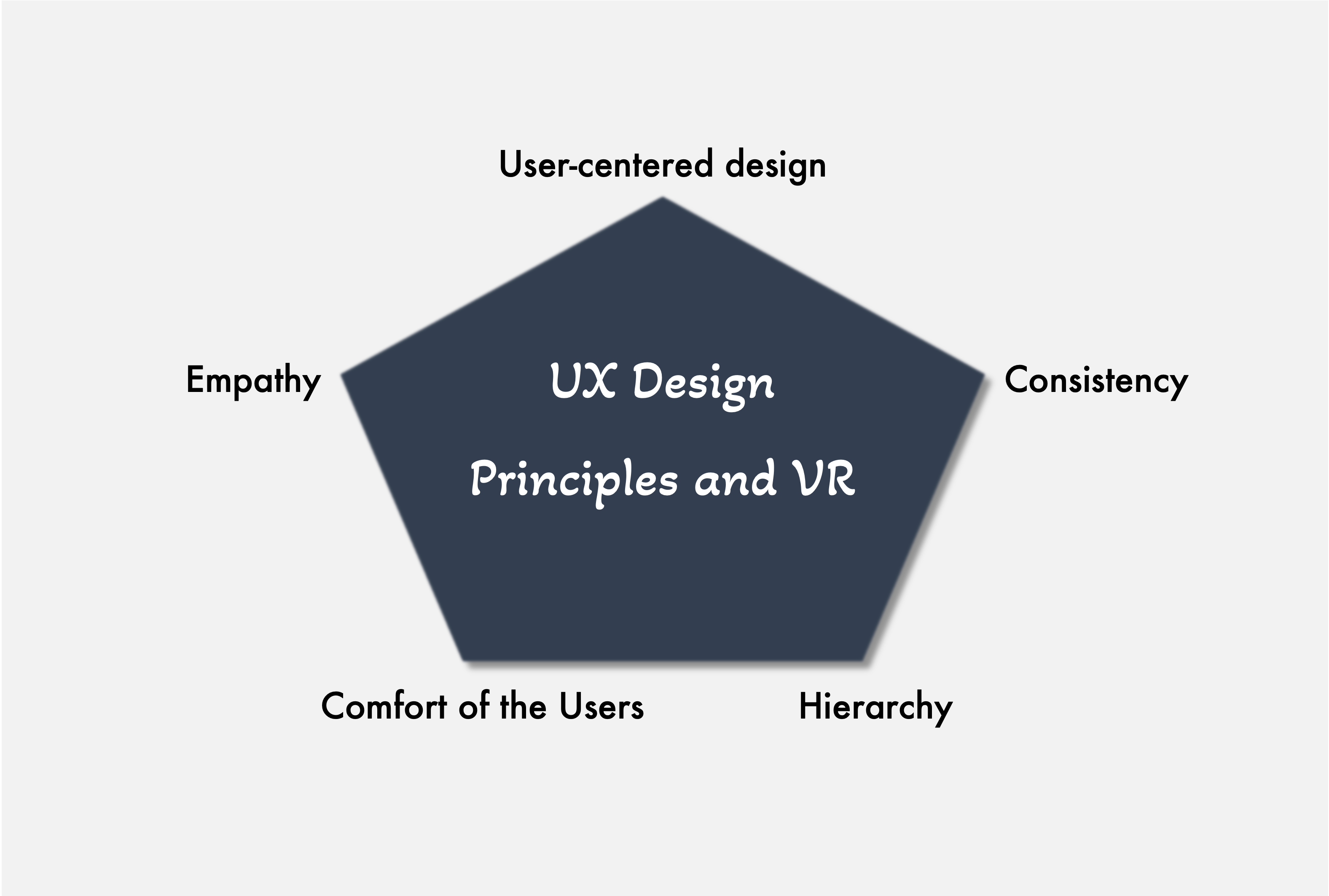 UX Design Principles and VR