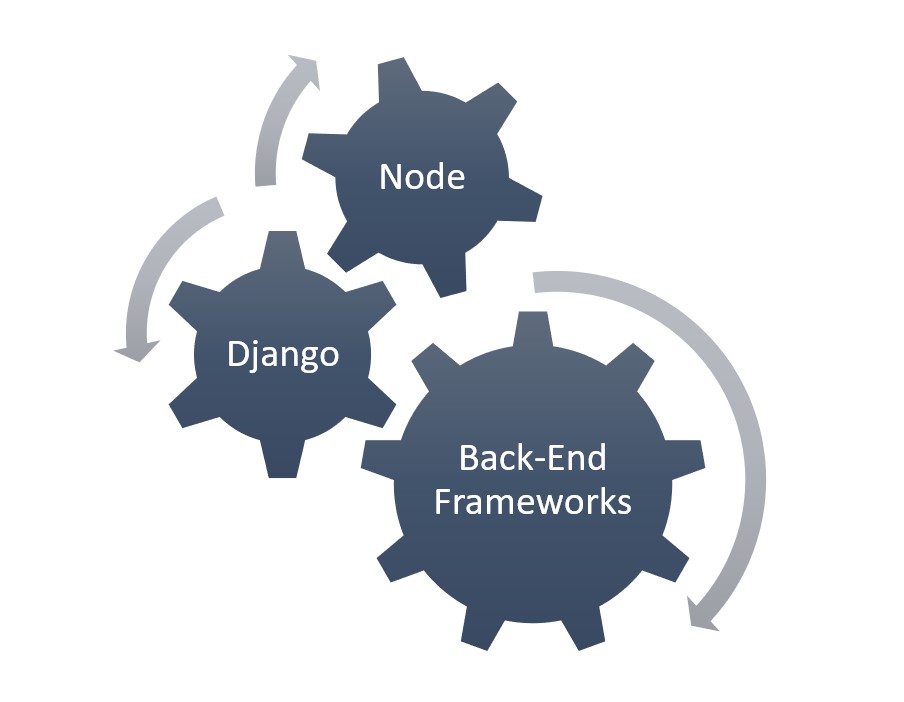 Types of Back-End Frameworks