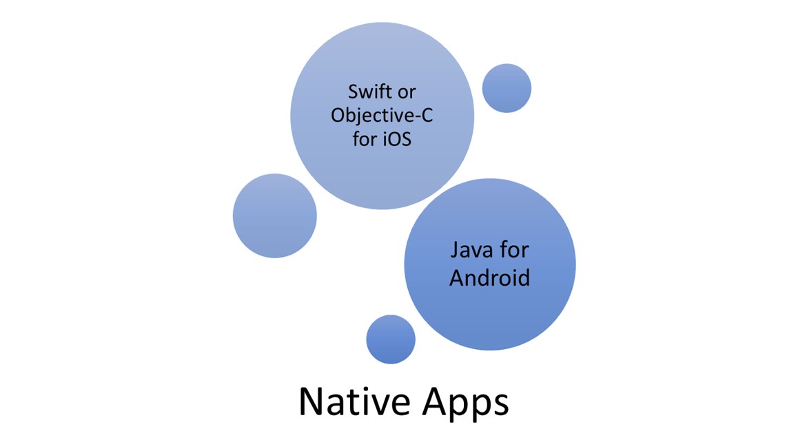 Programming Languages for Native Apps