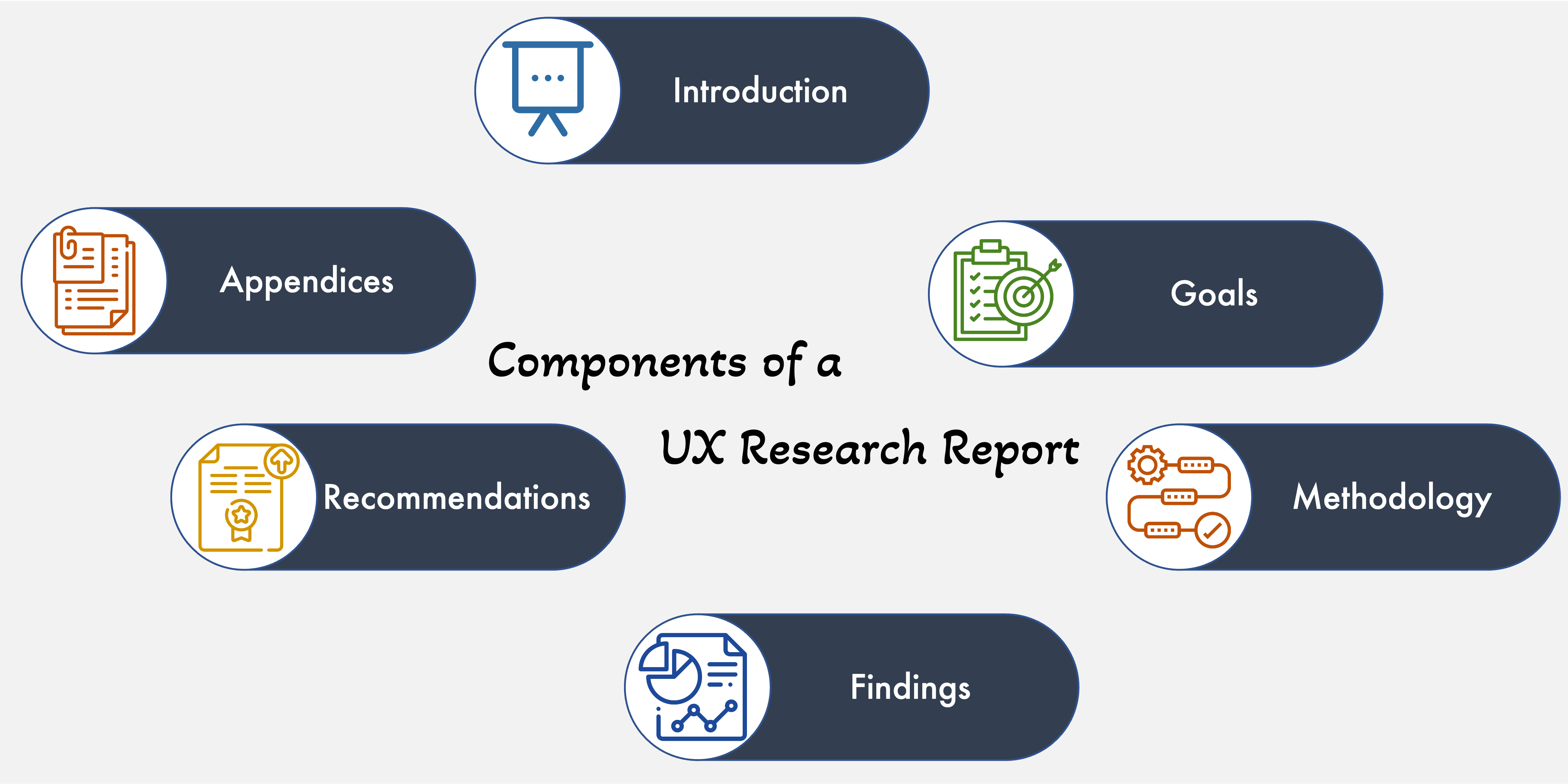 User Research Report Key Components And Best Practices Ramotion user-research-report-key-components-and-best-practices-ramotion