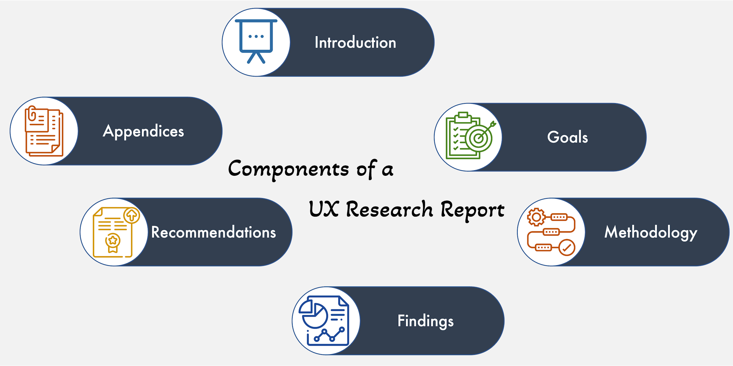 ux research report structure
