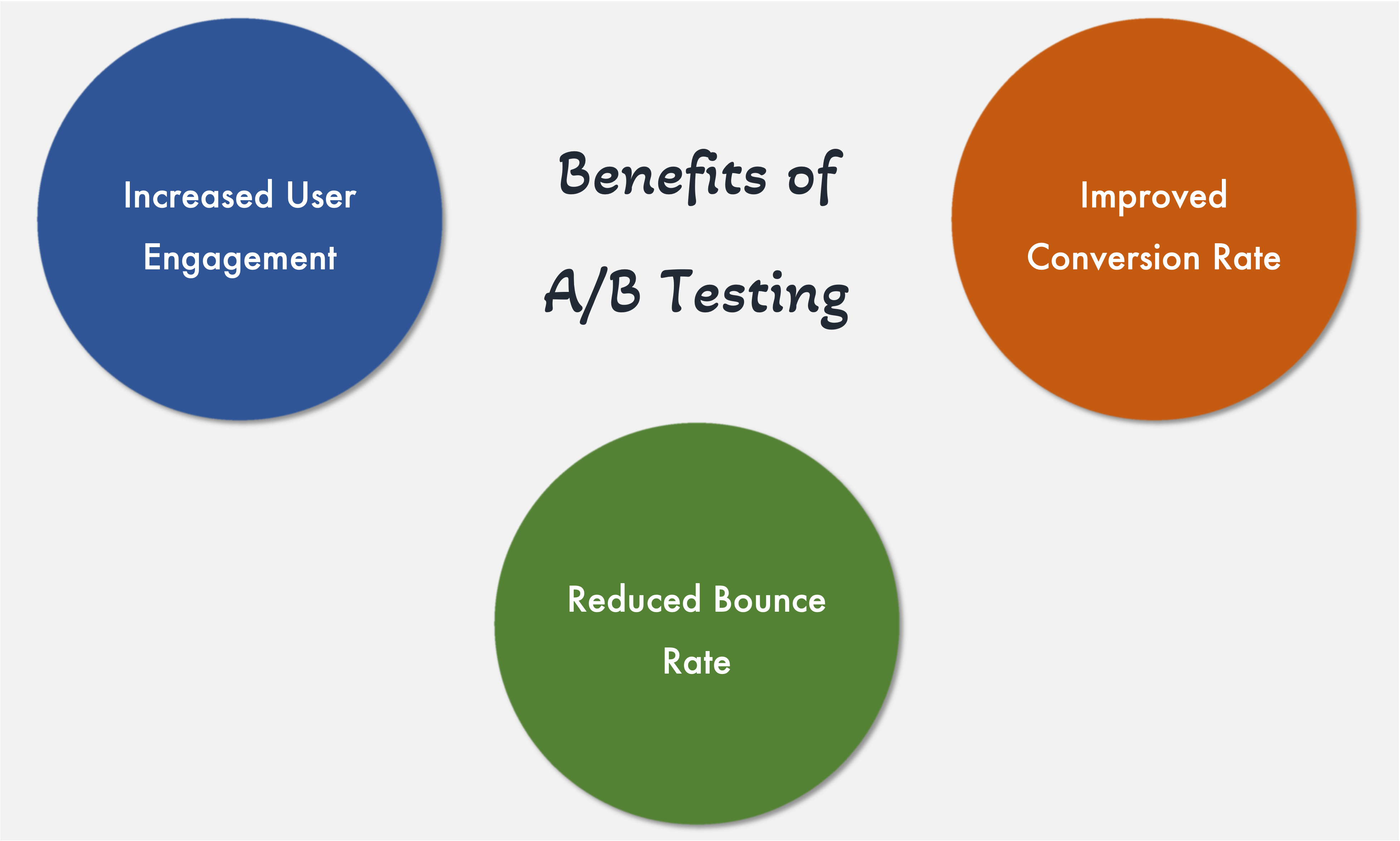 Benefits of A/B Testing